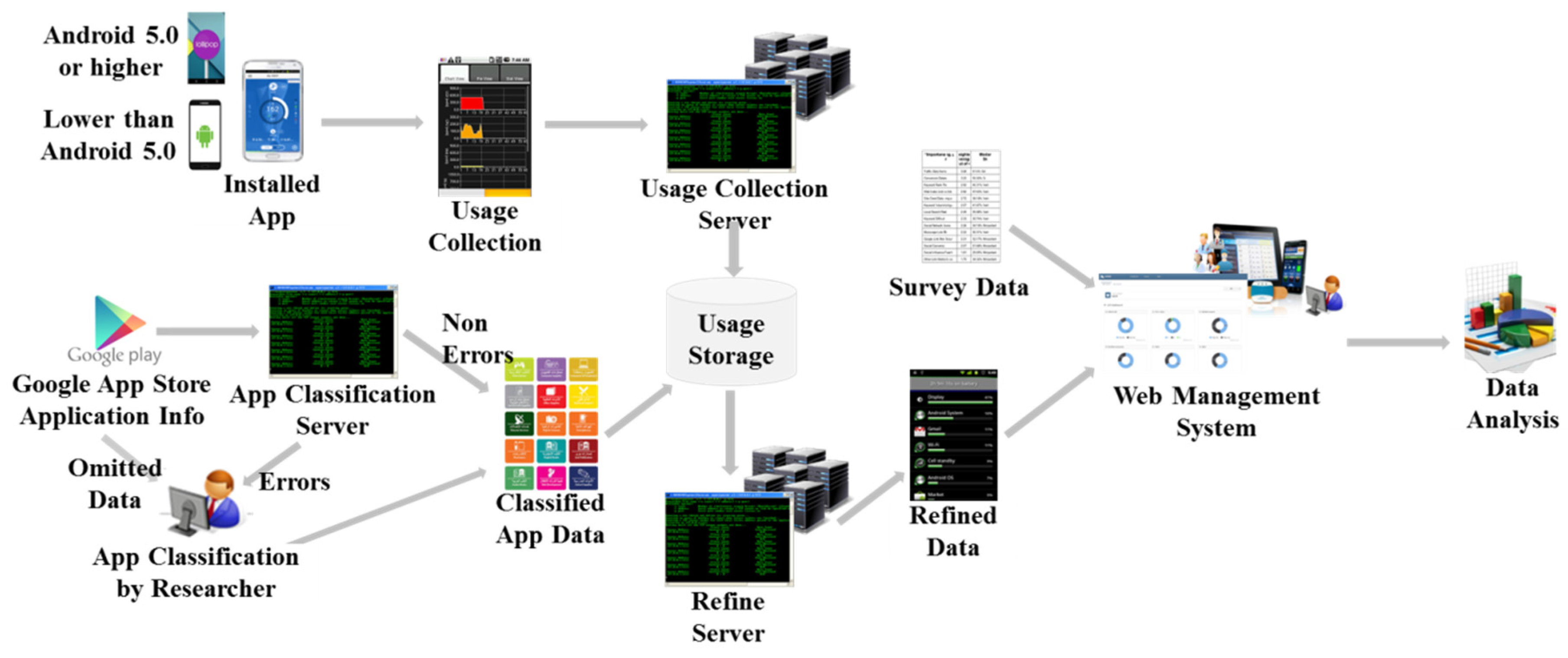 Applsci 06 00440 g003