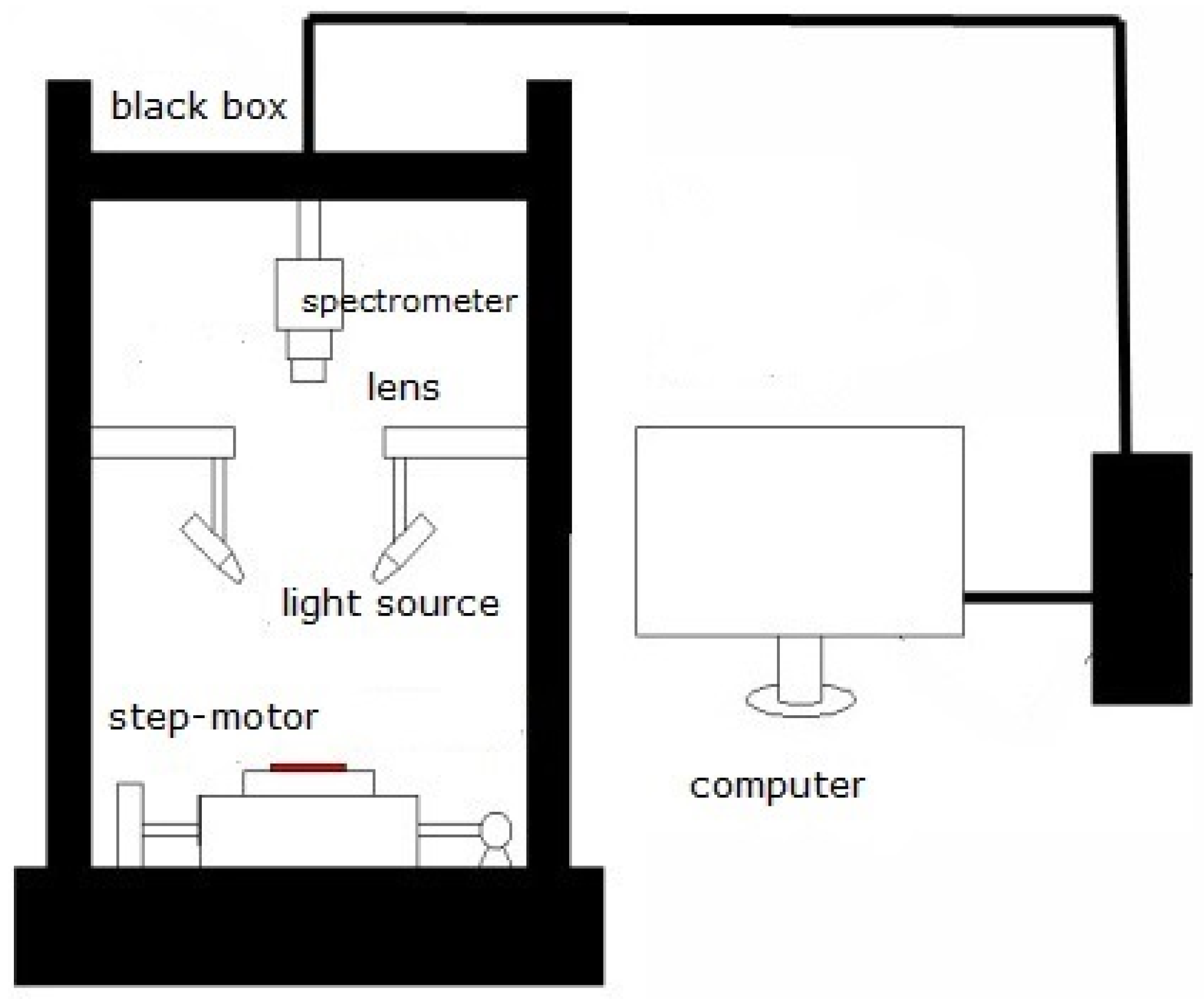 Applsci 06 00450 g002