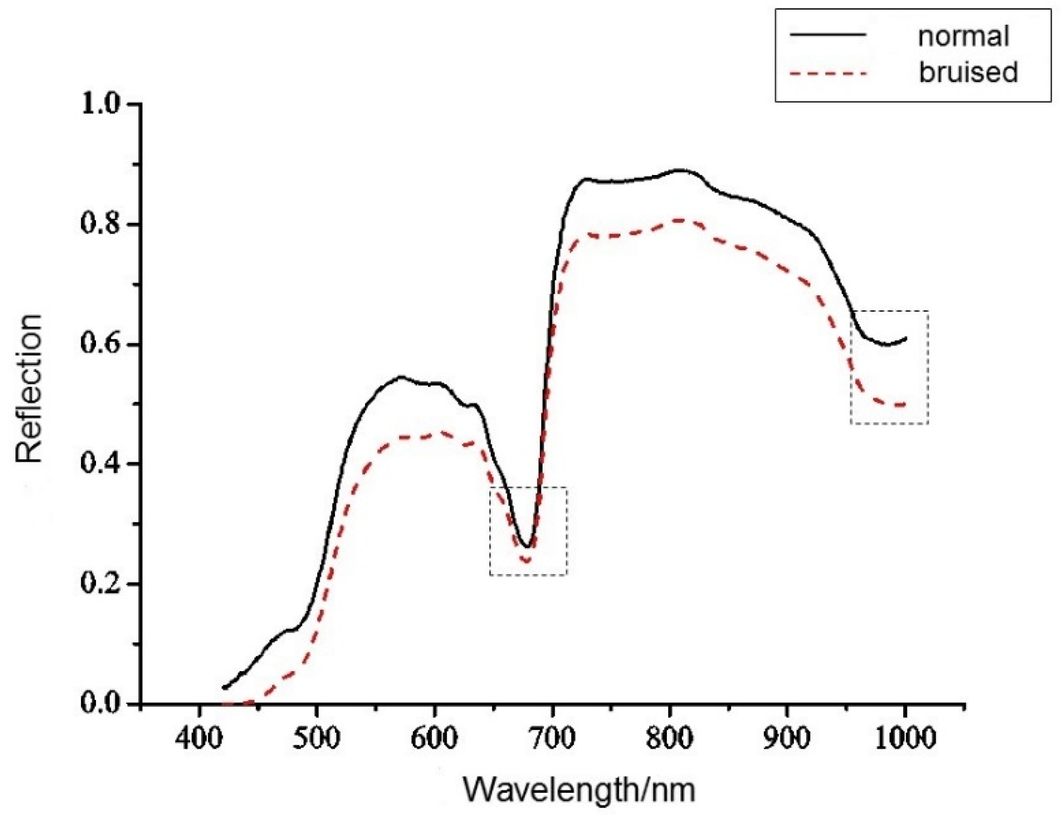 Applsci 06 00450 g003