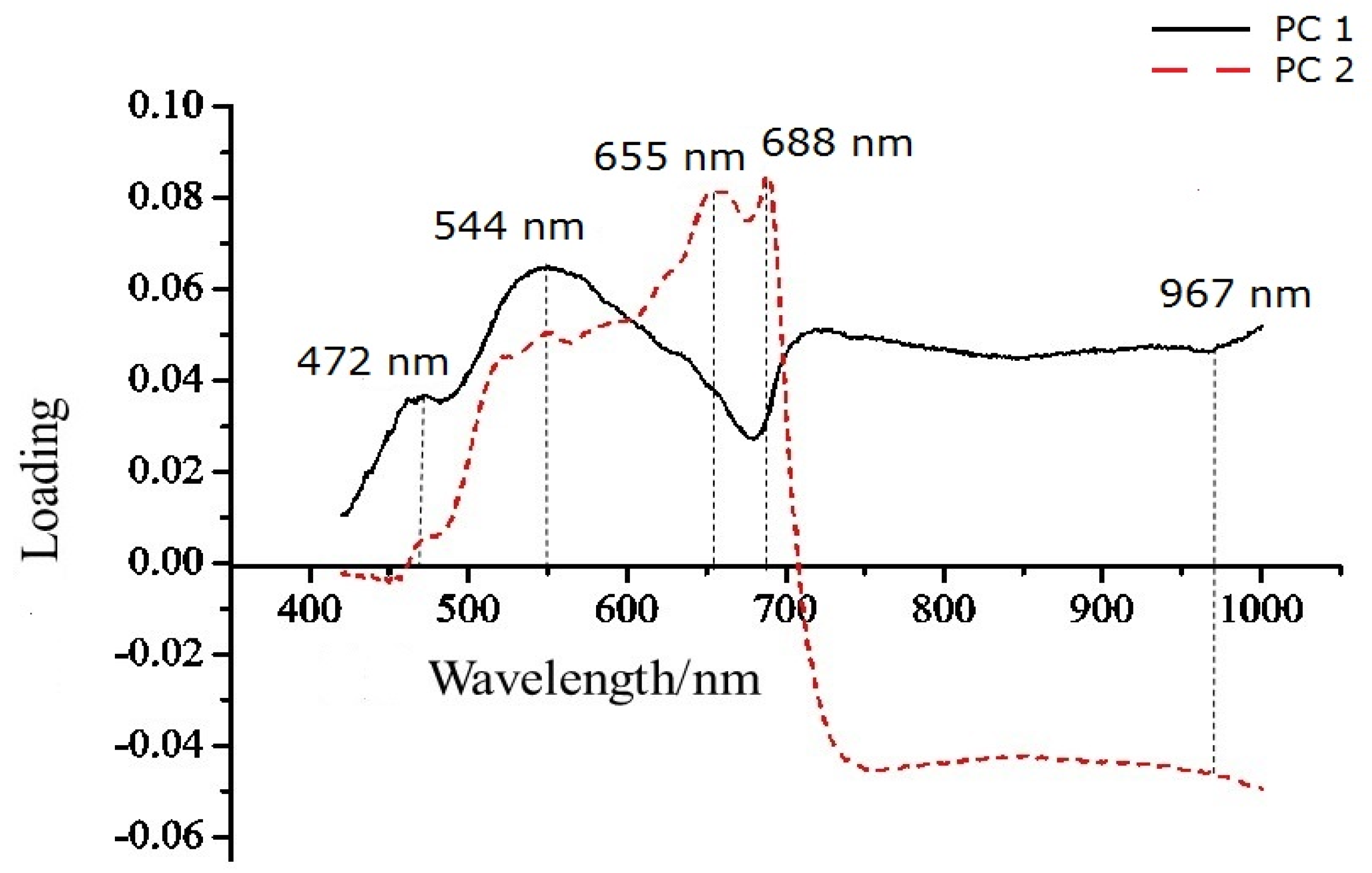 Applsci 06 00450 g005