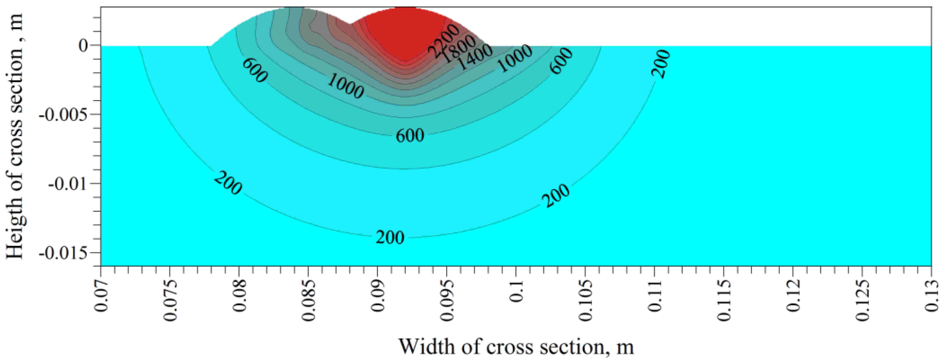 Applsci 07 00006 g008