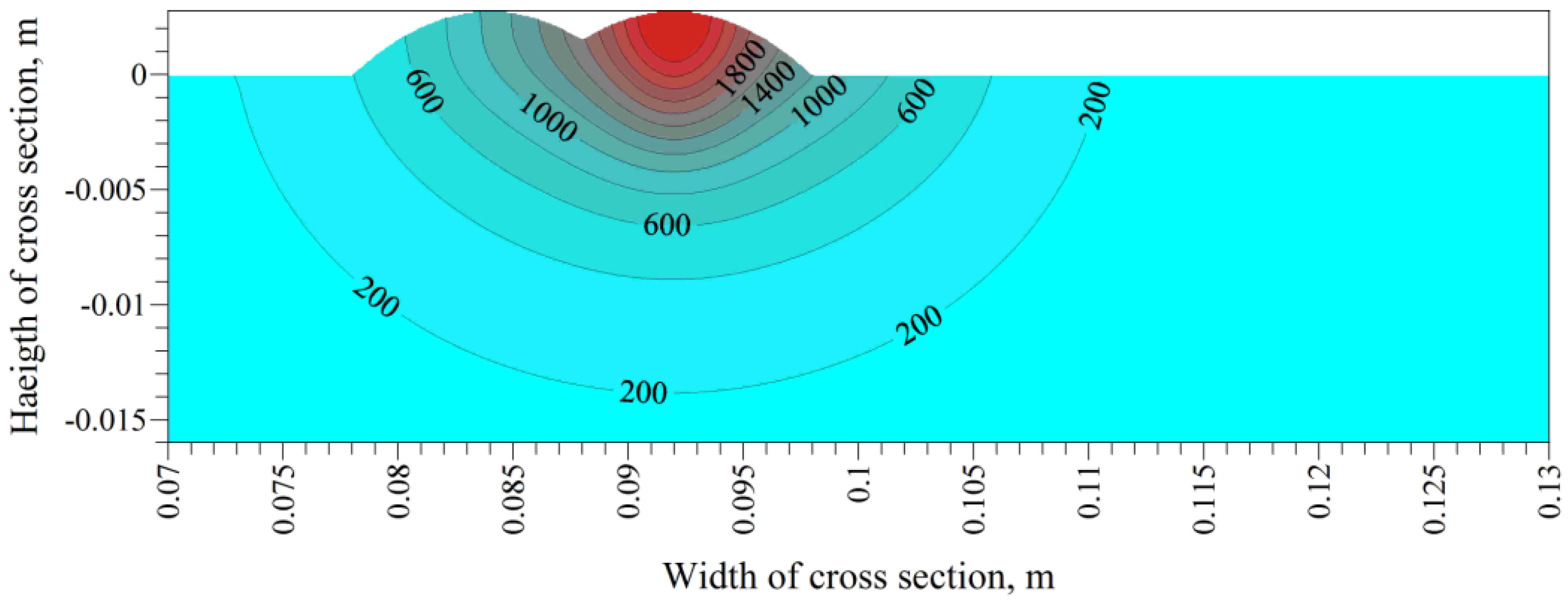 Applsci 07 00006 g009
