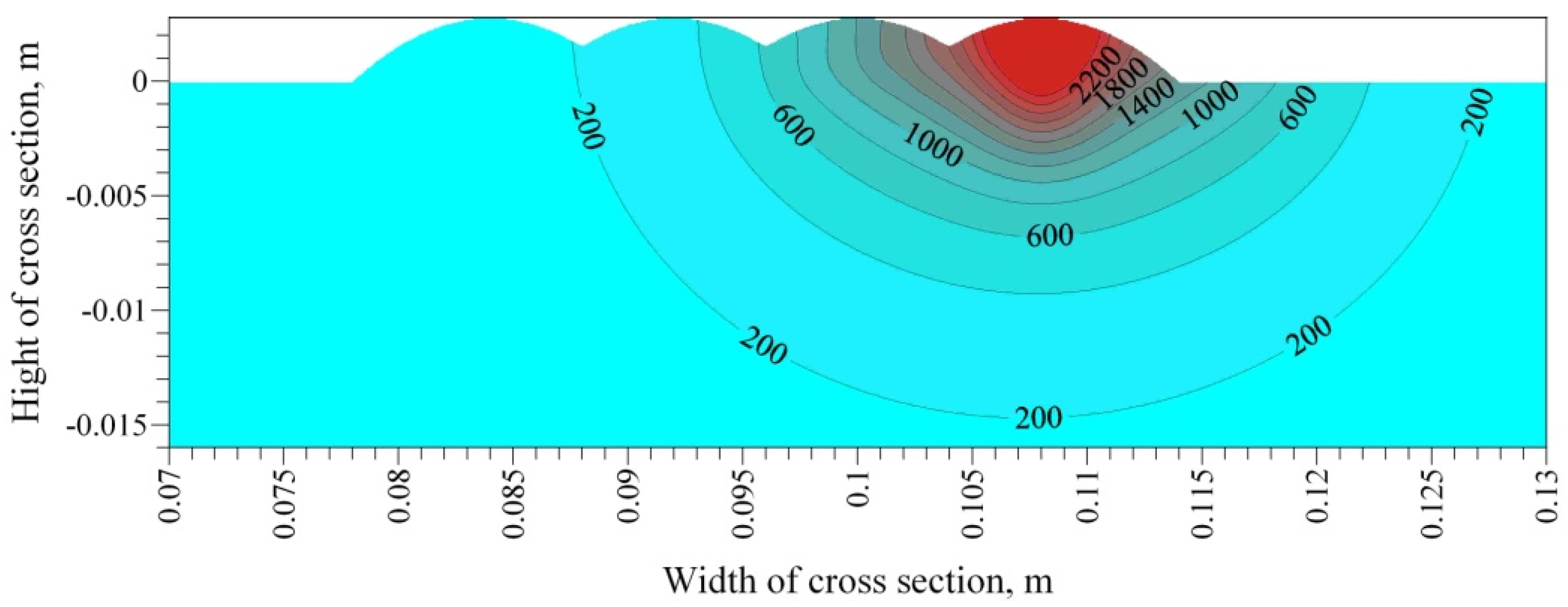 Applsci 07 00006 g010