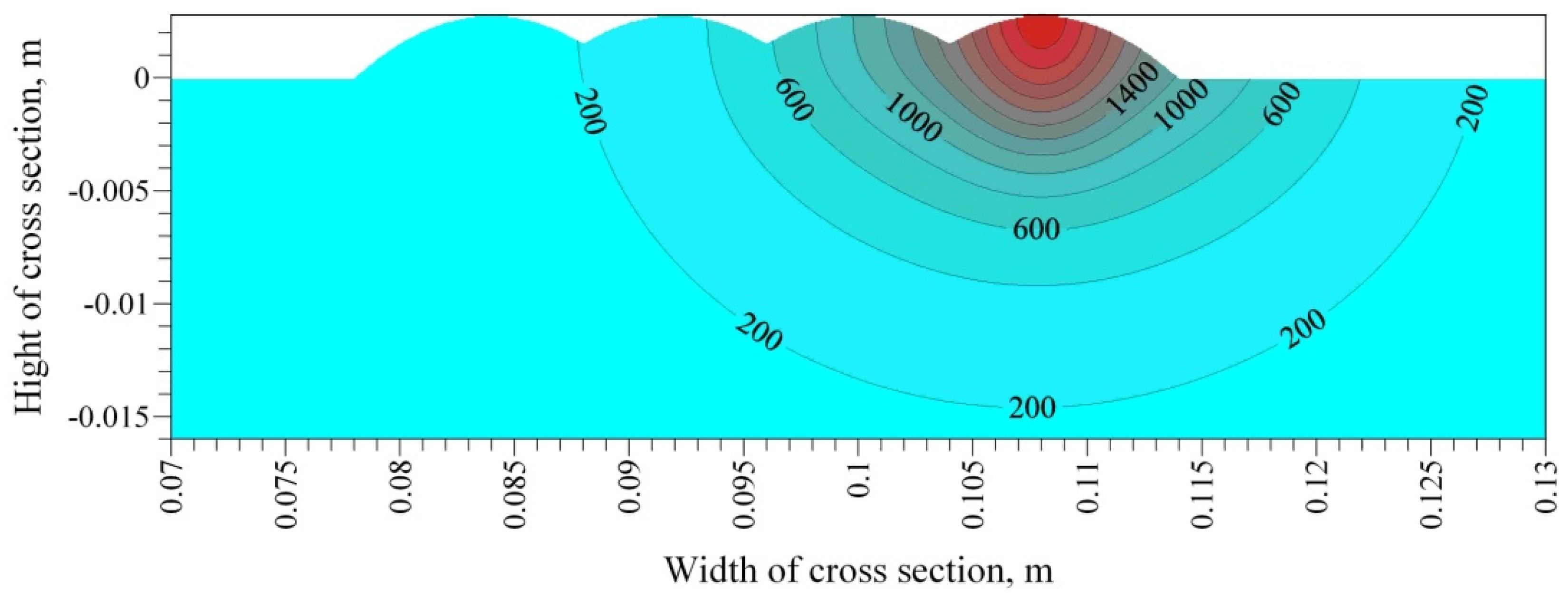 Applsci 07 00006 g011