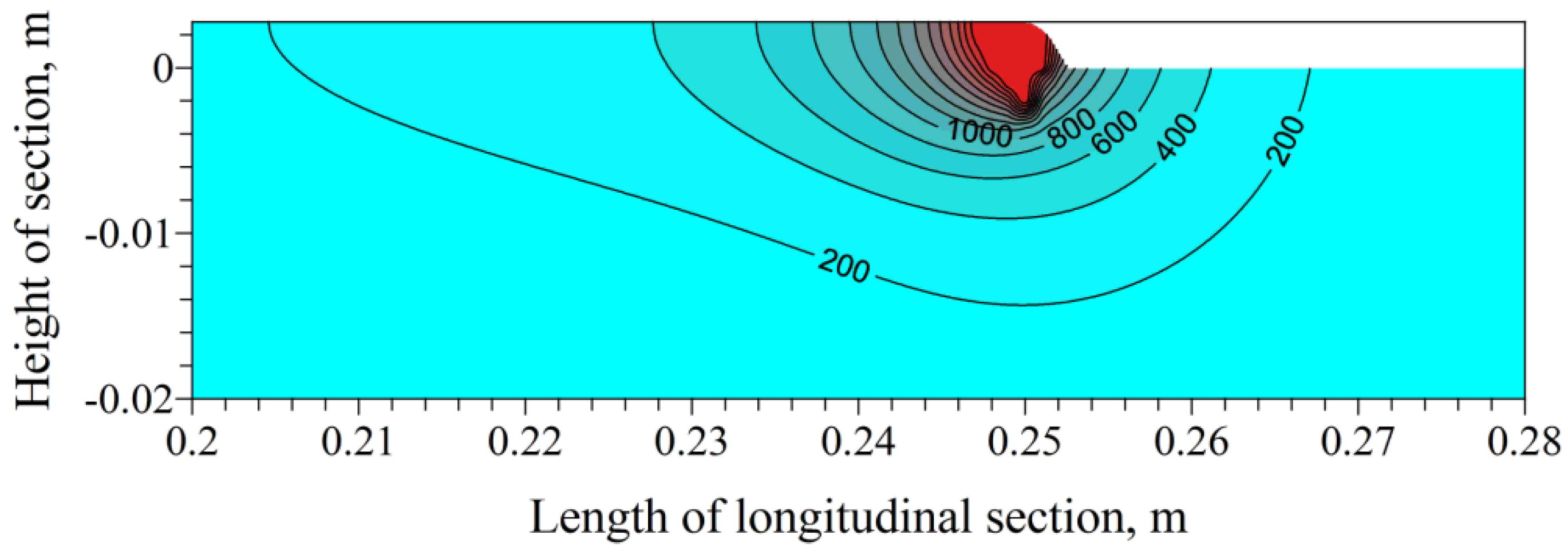 Applsci 07 00006 g012