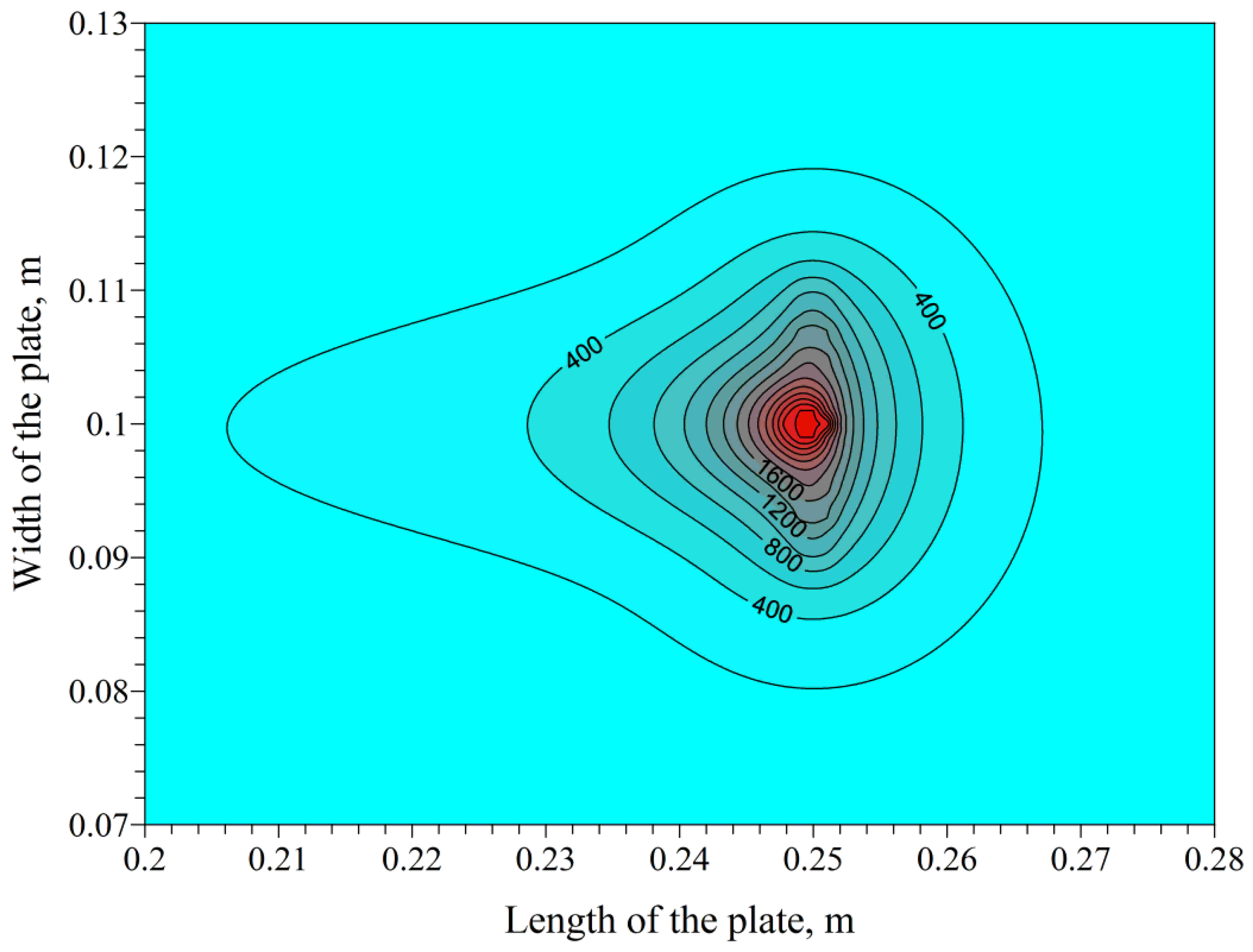 Applsci 07 00006 g013