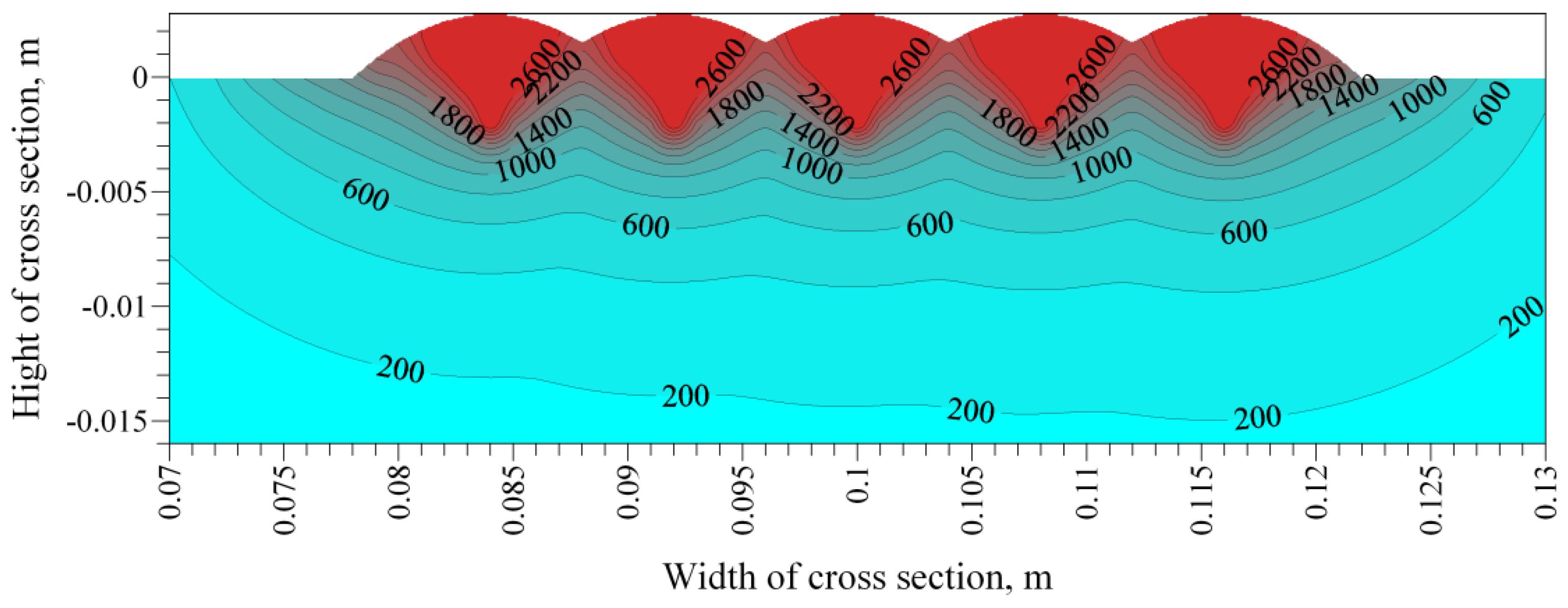 Applsci 07 00006 g015