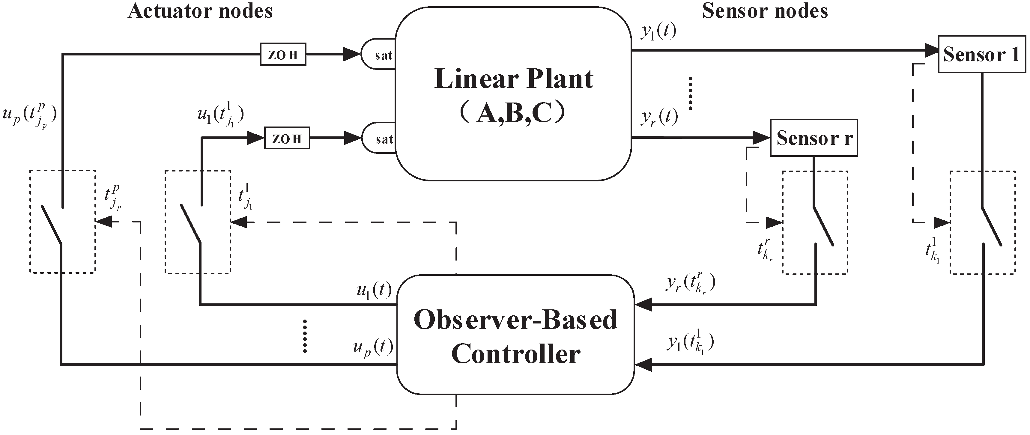 Applsci 07 00011 g001