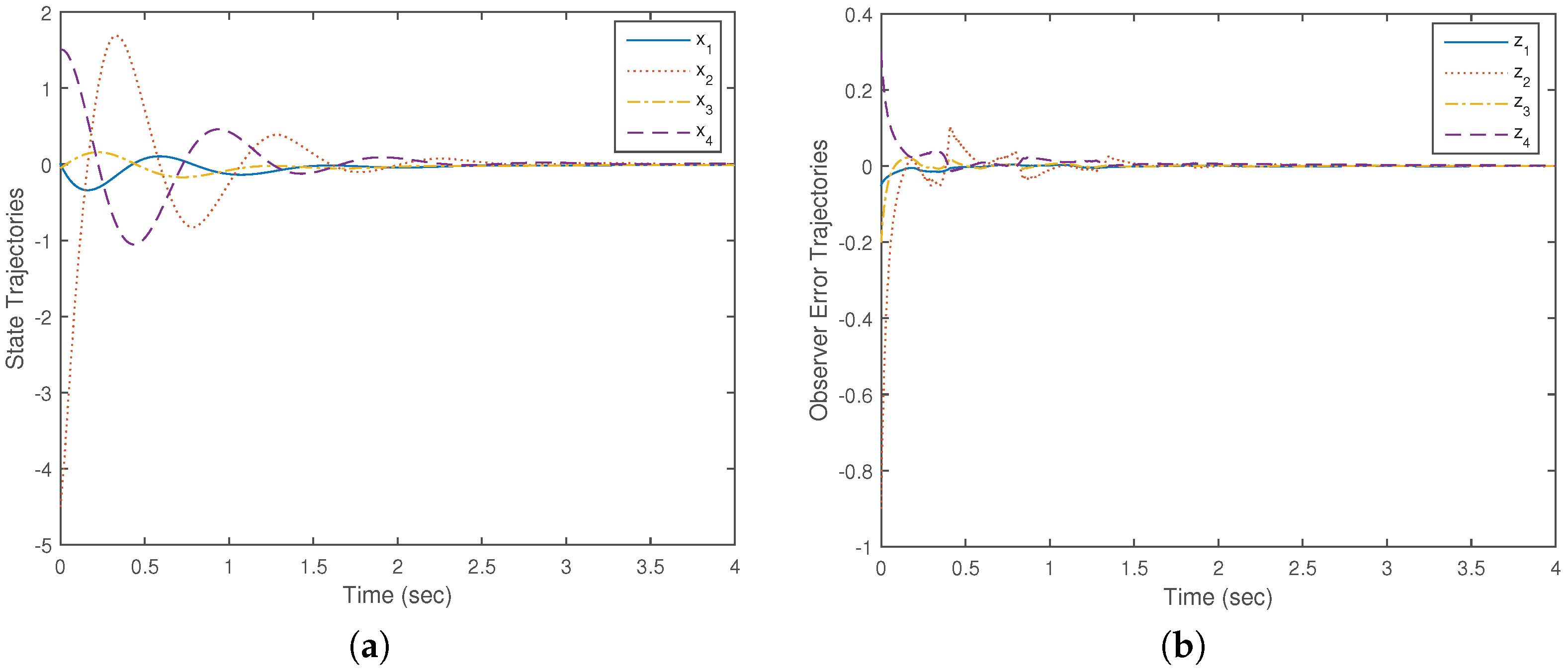 Applsci 07 00011 g002