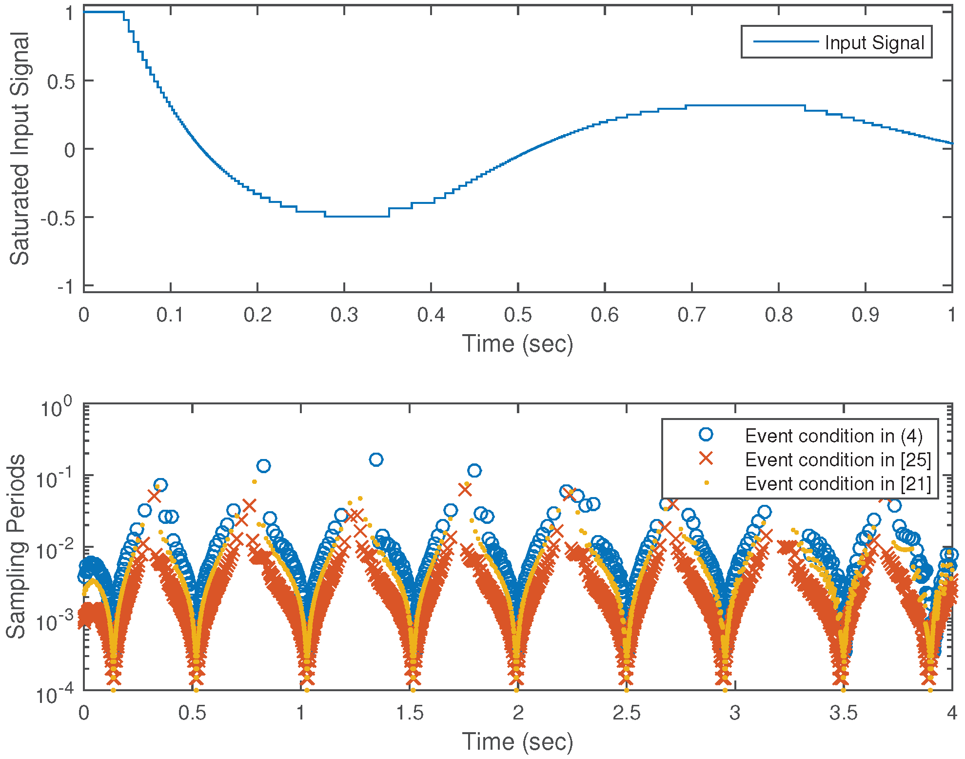 Applsci 07 00011 g003