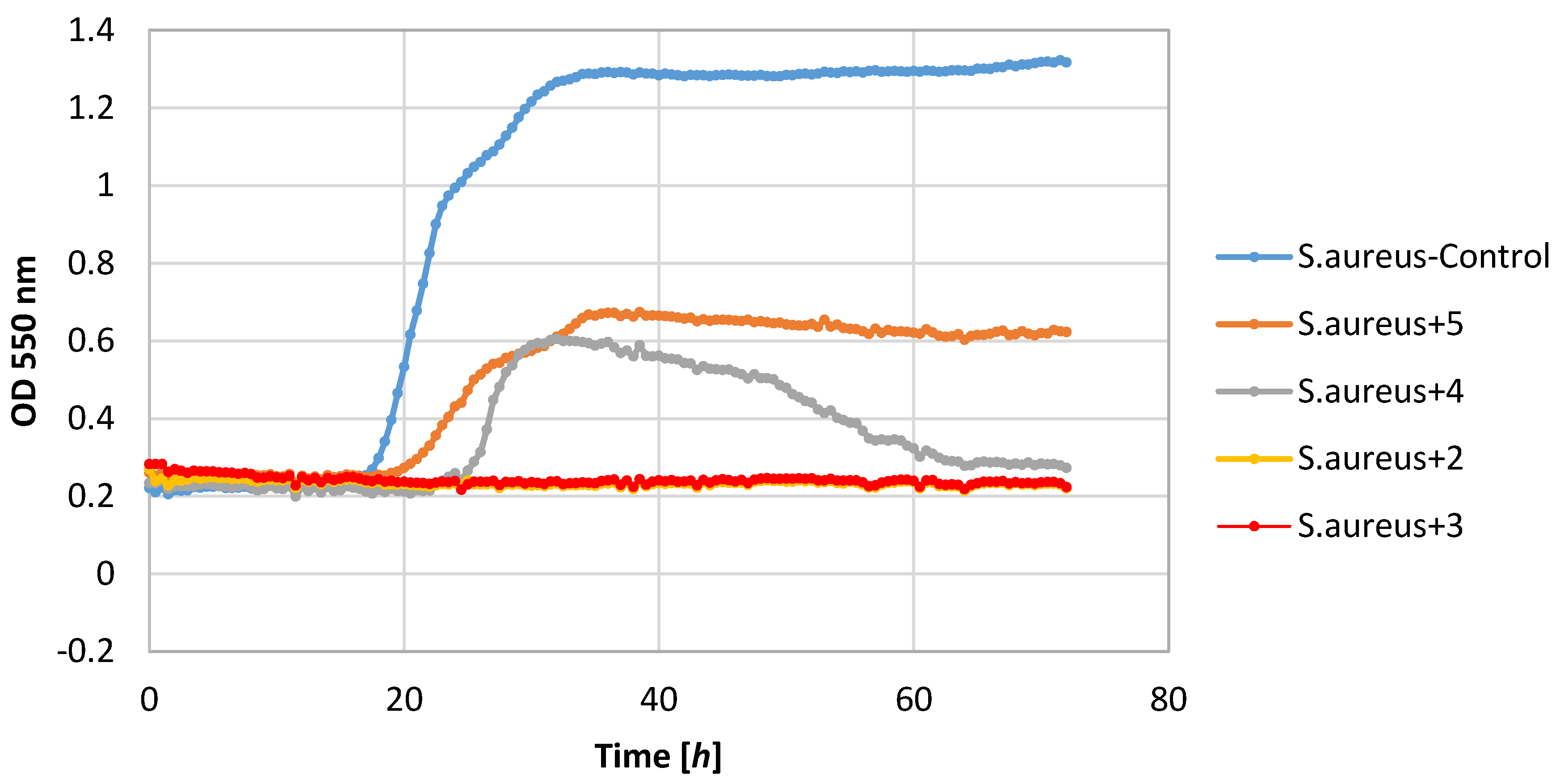 Applsci 07 00012 g002