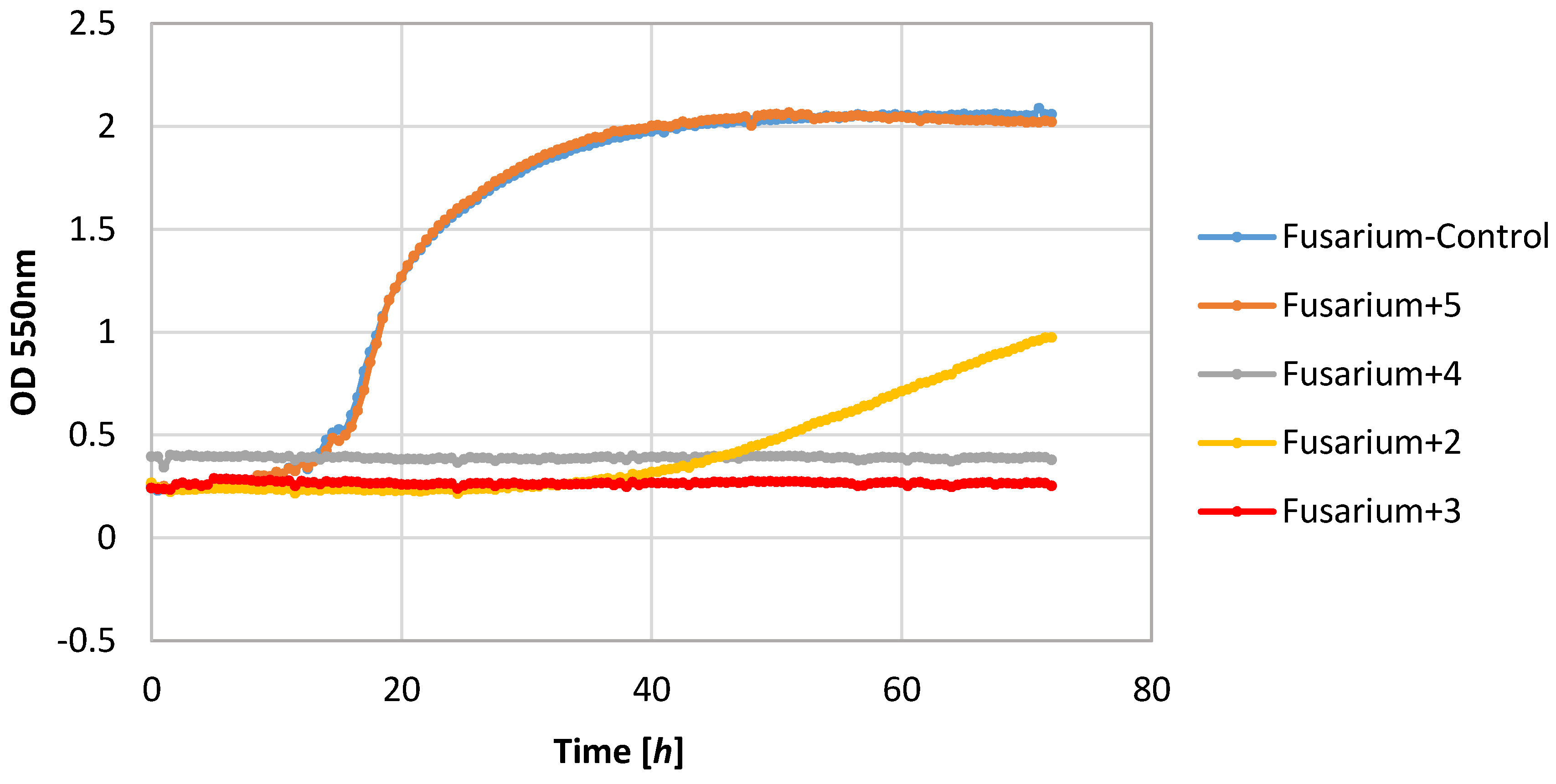 Applsci 07 00012 g003