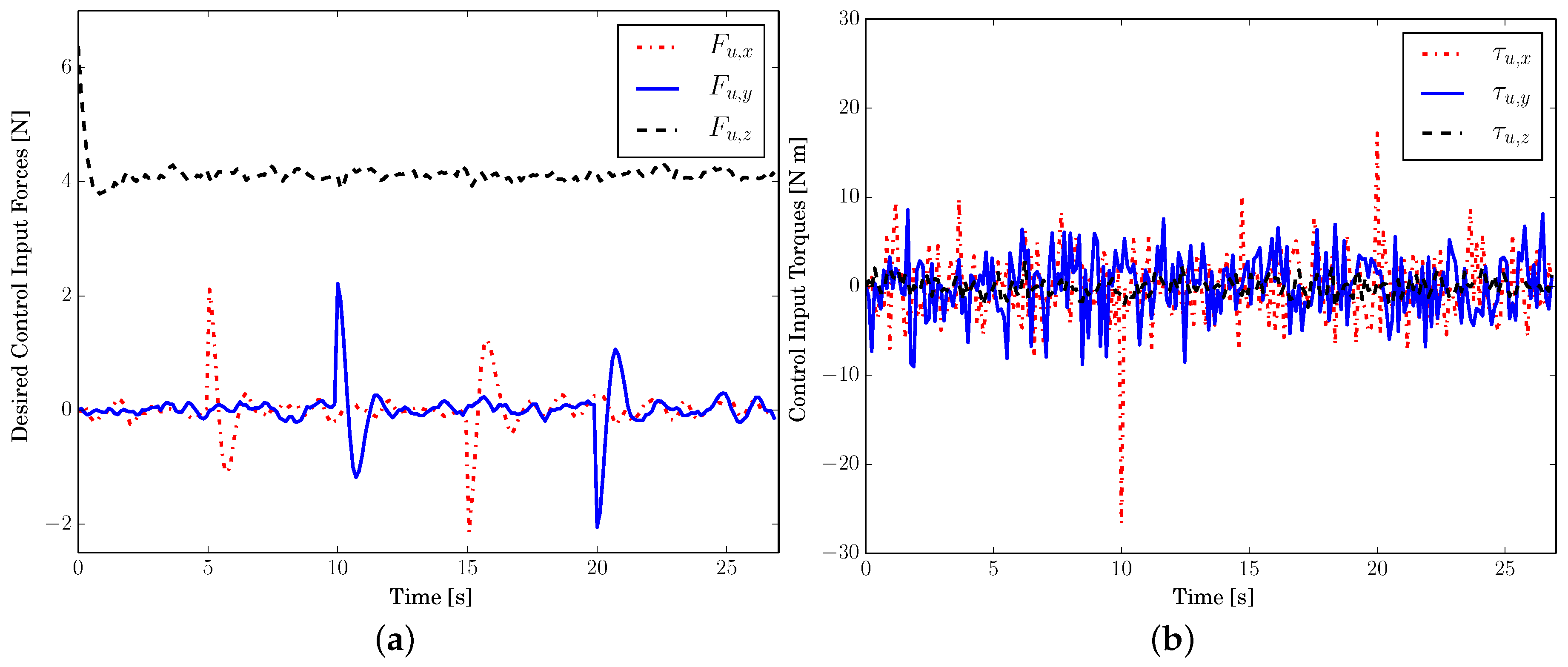 Applsci 07 00013 g004