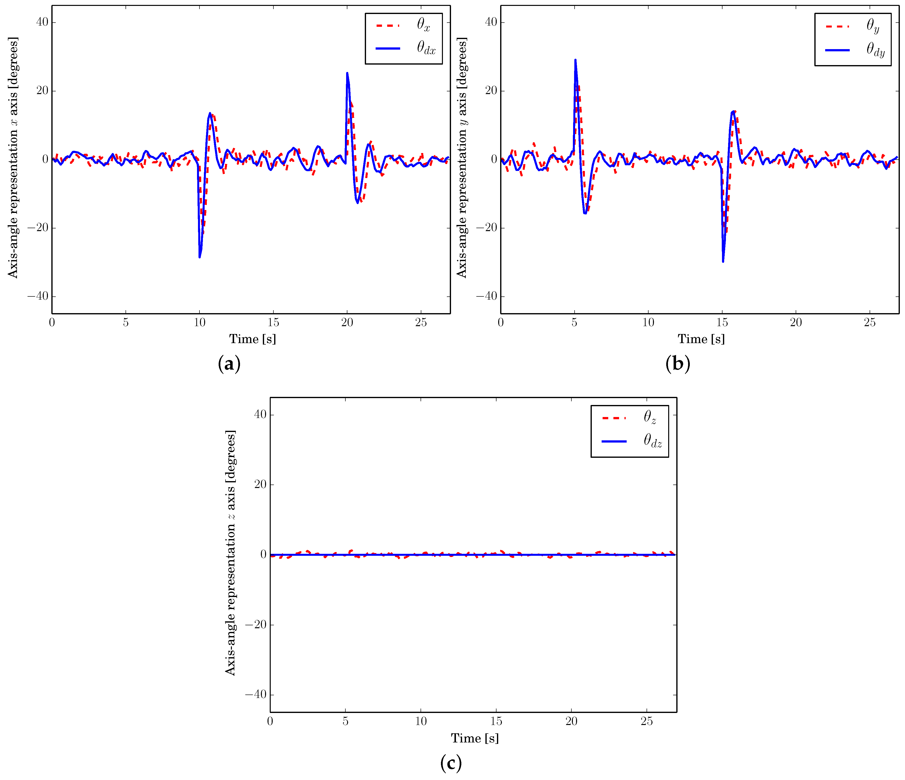 Applsci 07 00013 g005