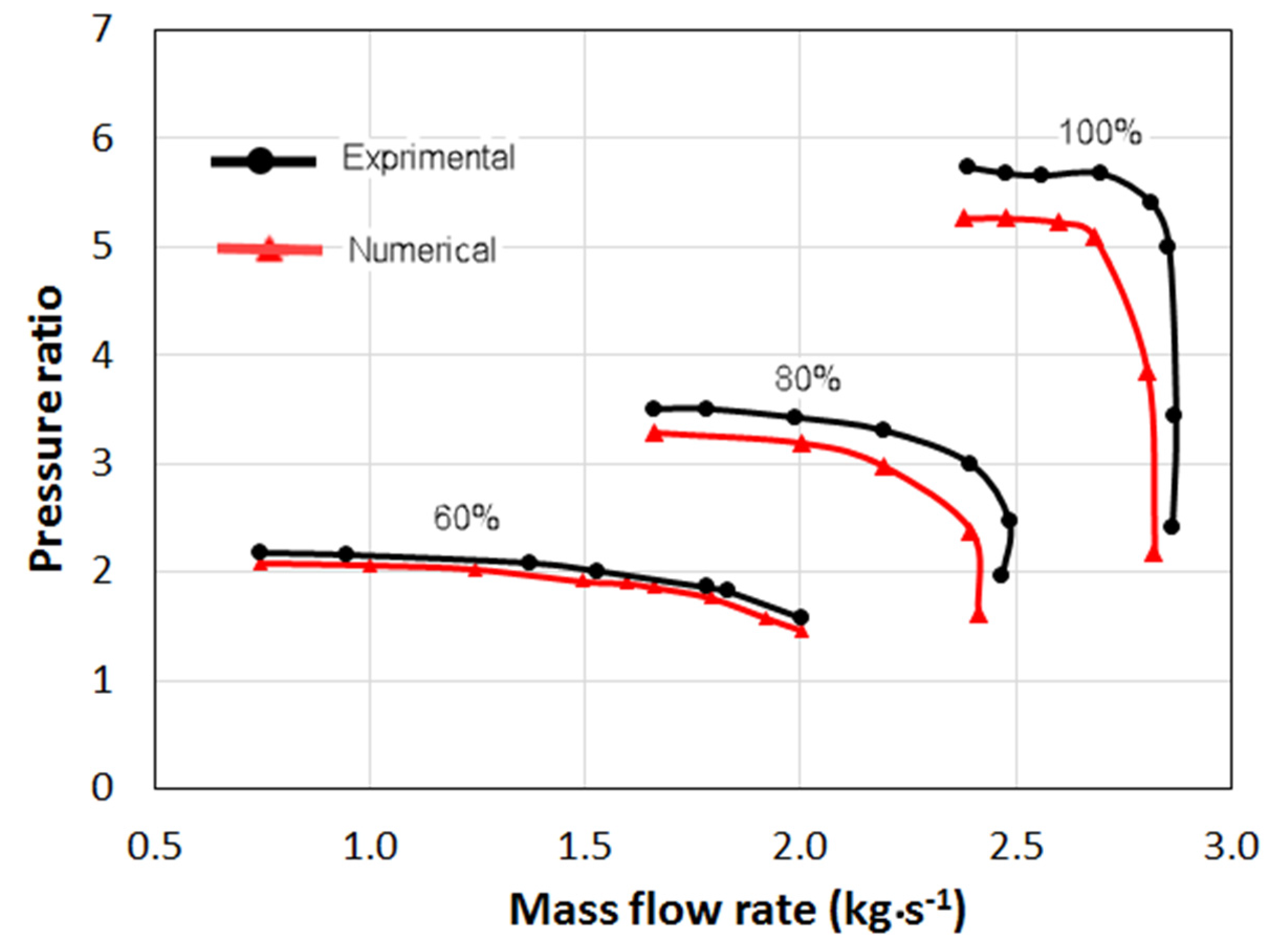 Applsci 07 00016 g005