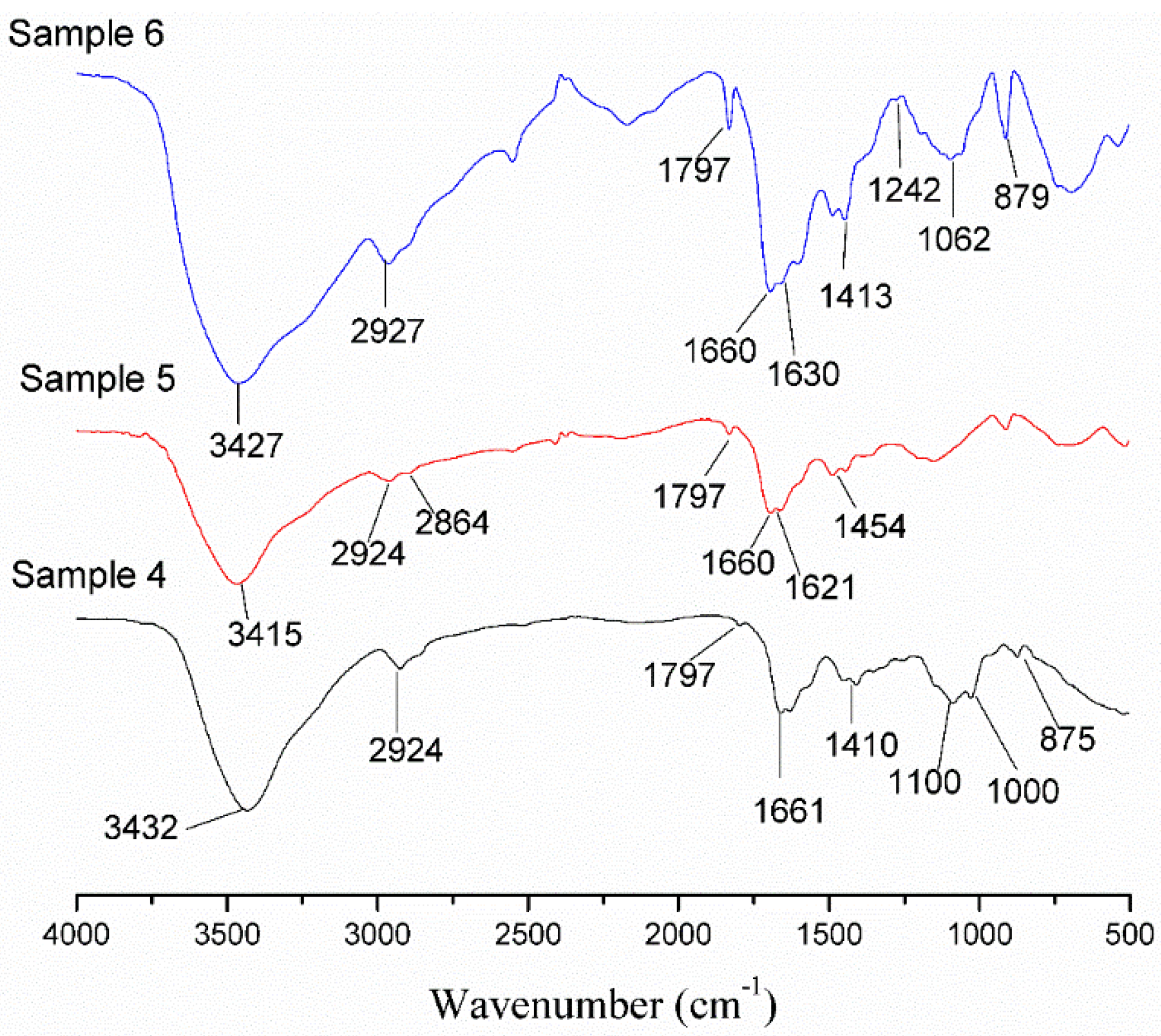 Applsci 07 00018 g005