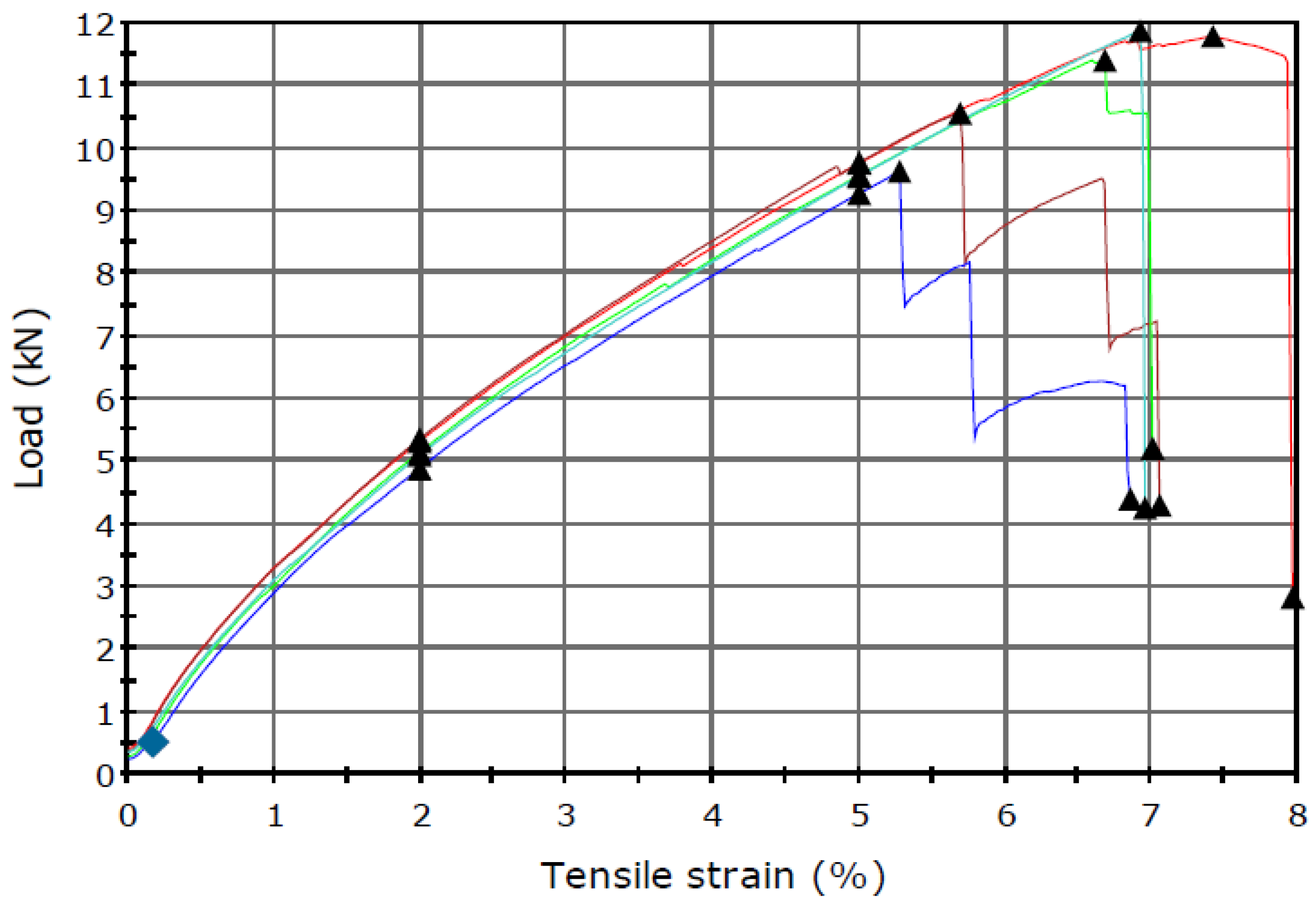 Applsci 07 00022 g006