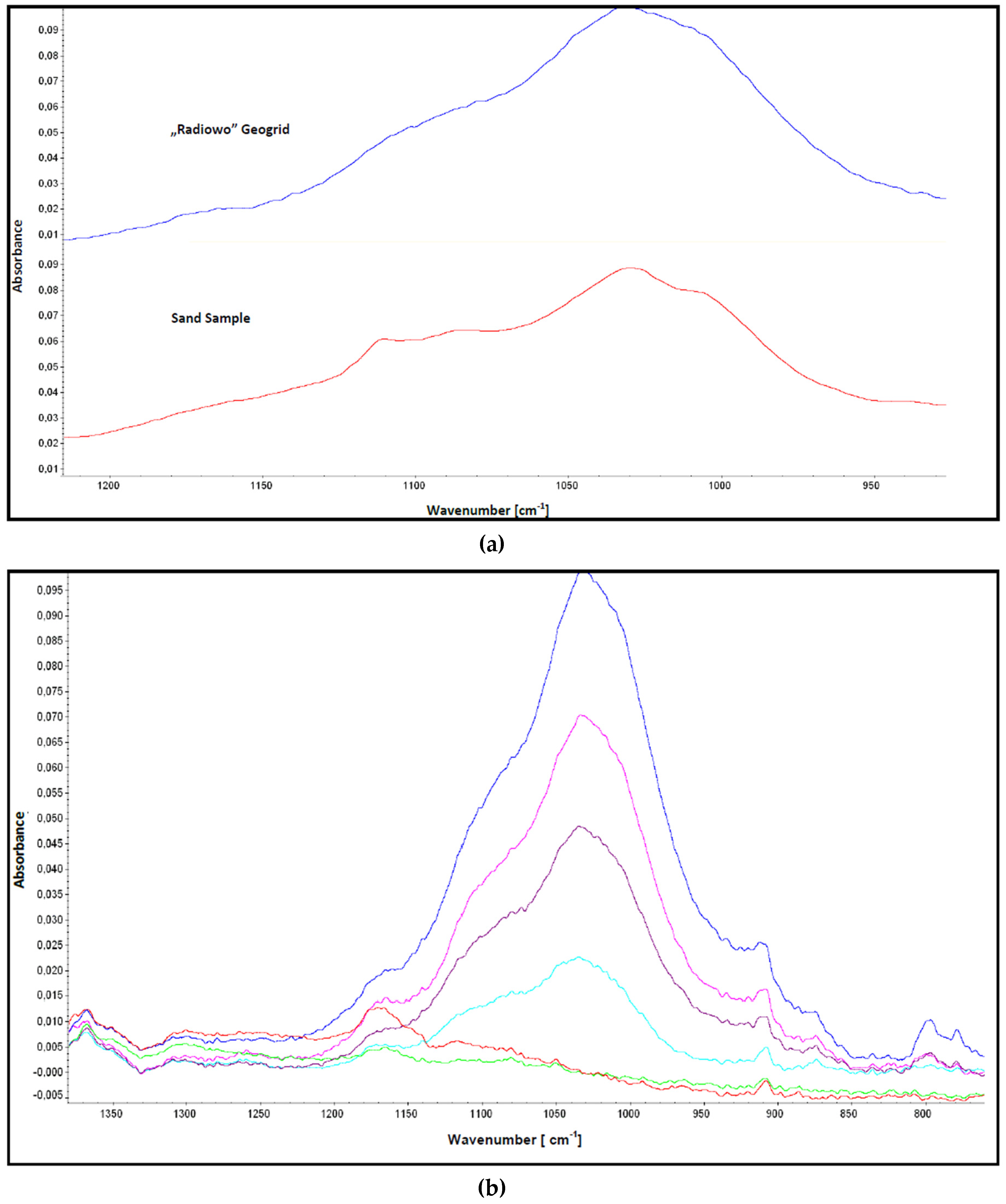 Applsci 07 00022 g009