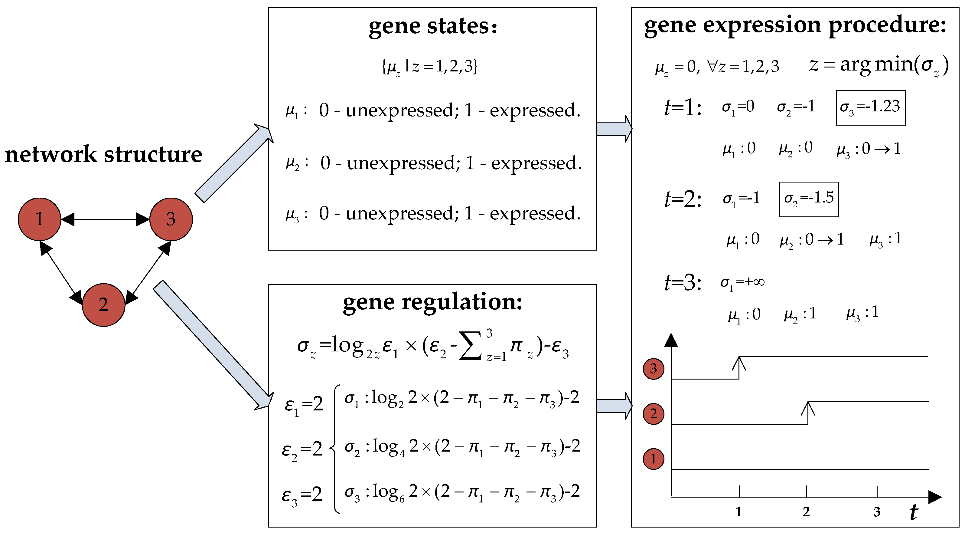 Applsci 07 00023 g001