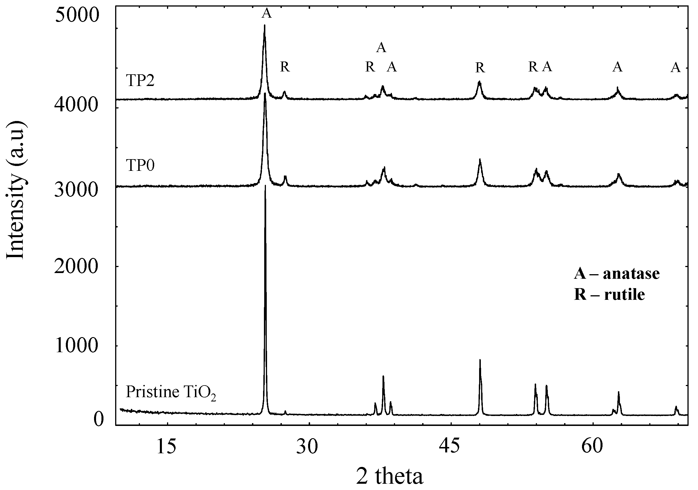Applsci 07 00024 g002