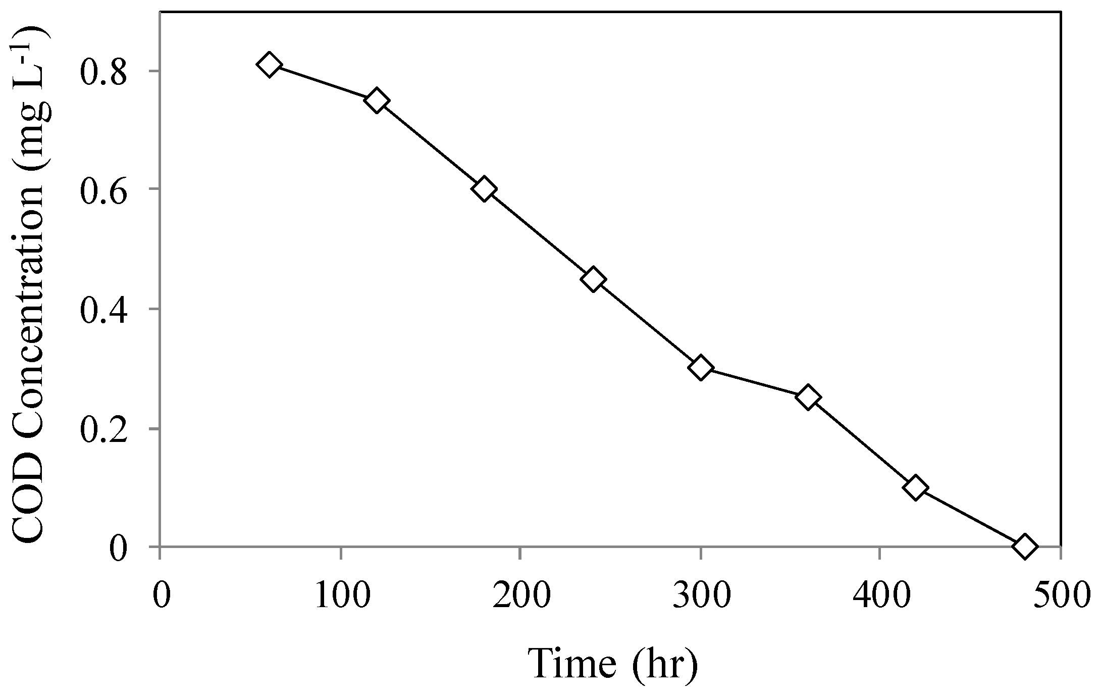 Applsci 07 00024 g010