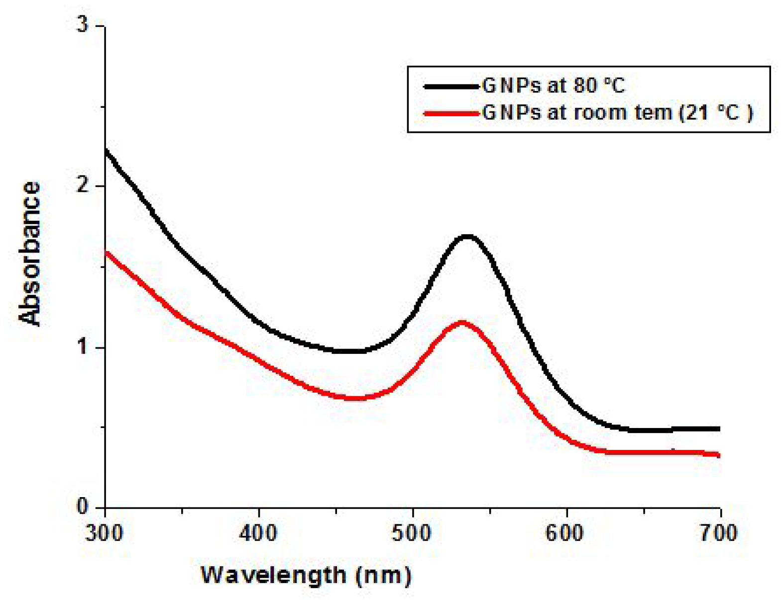 Applsci 07 00029 g003