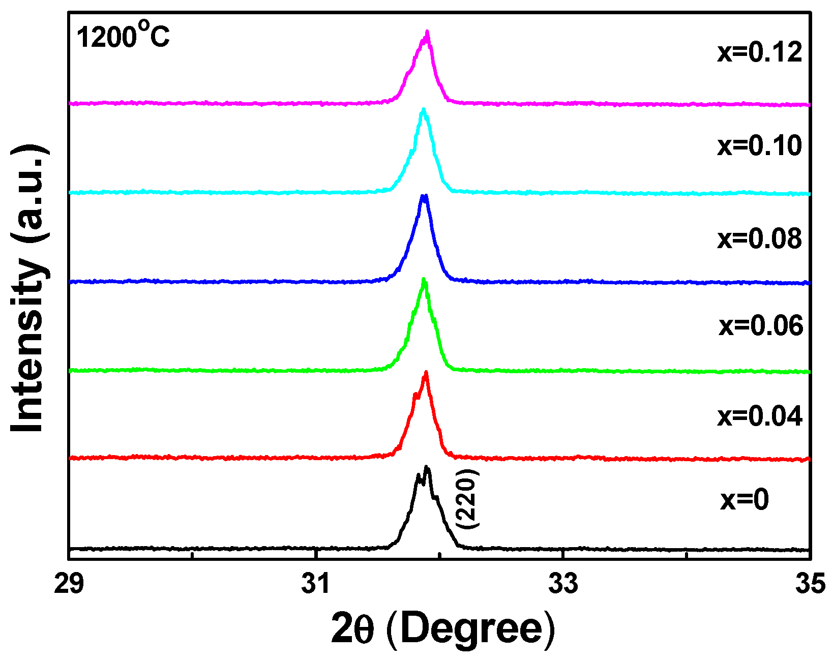 Applsci 07 00030 g002