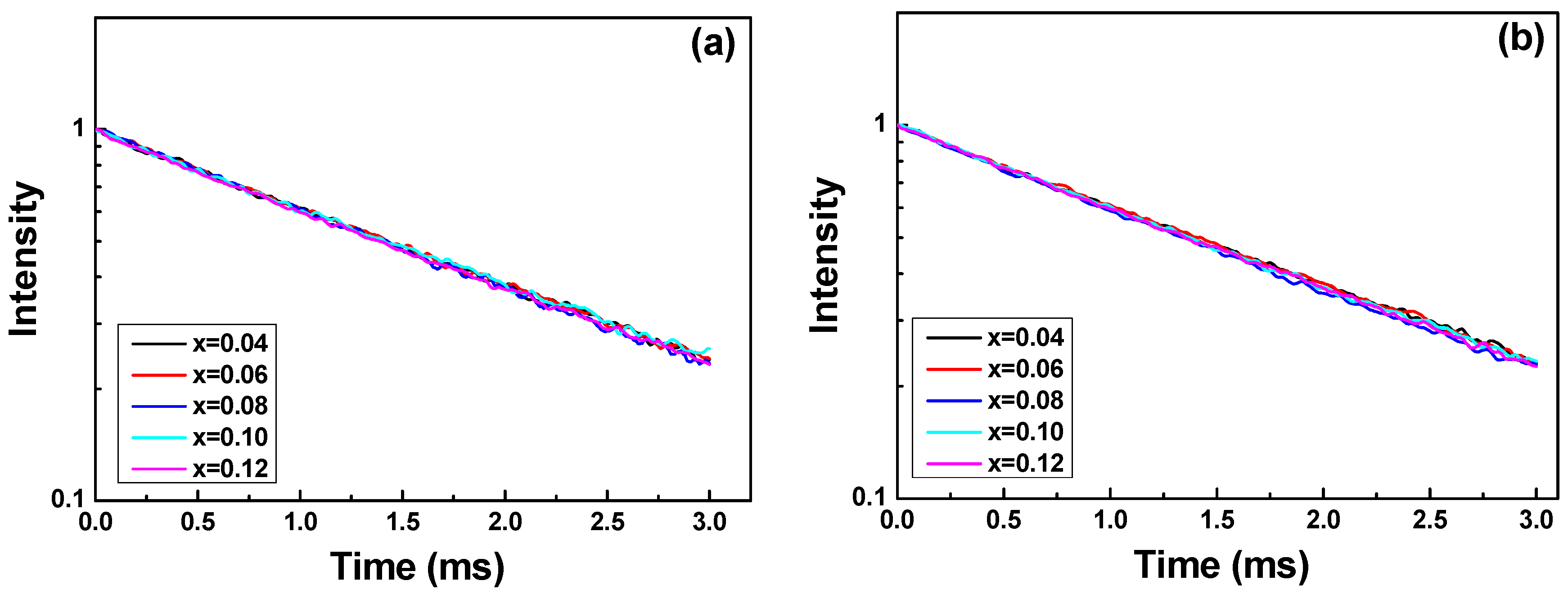 Applsci 07 00030 g005a