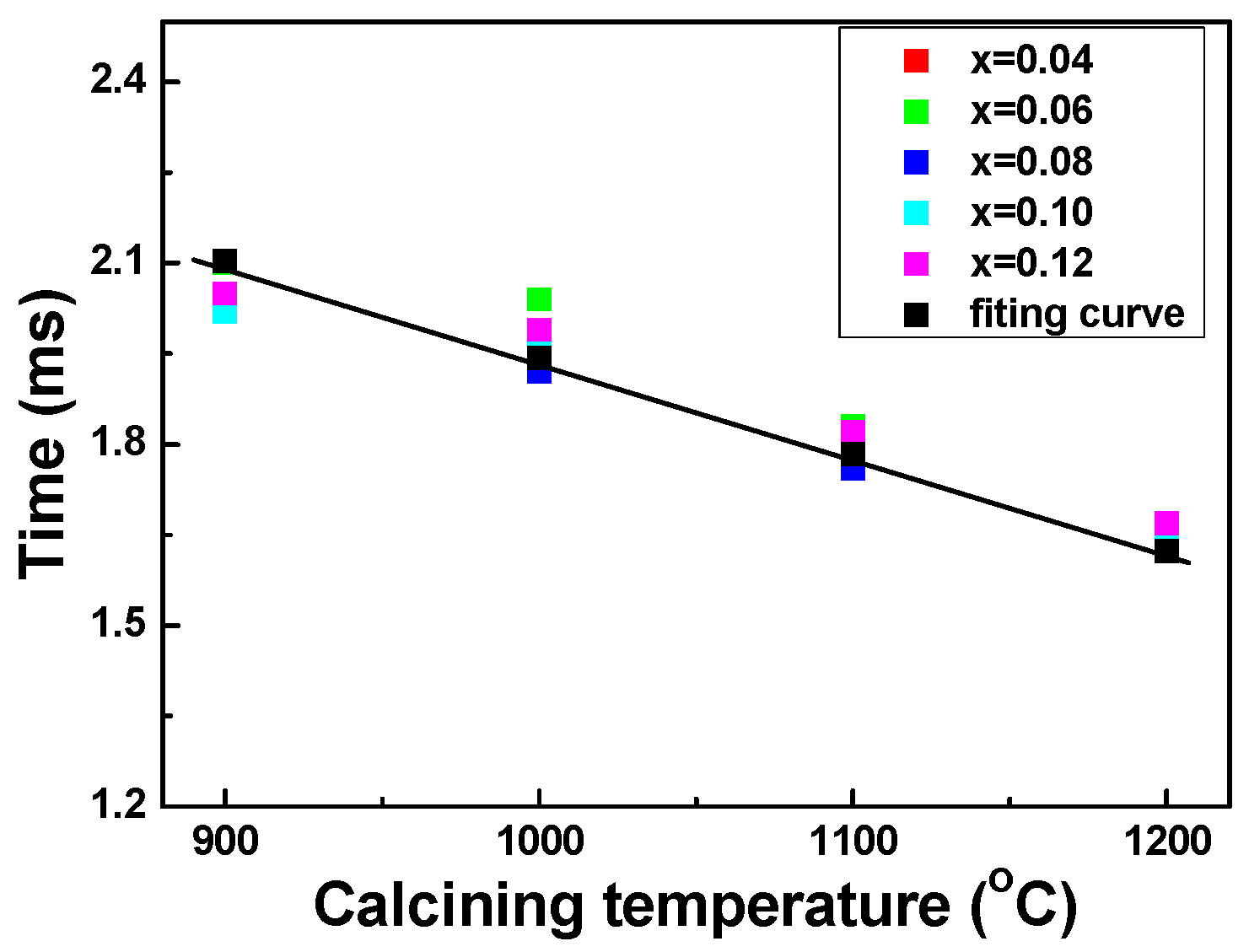 Applsci 07 00030 g006