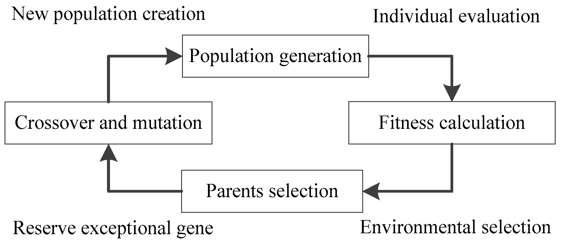 Applsci 07 00031 g003