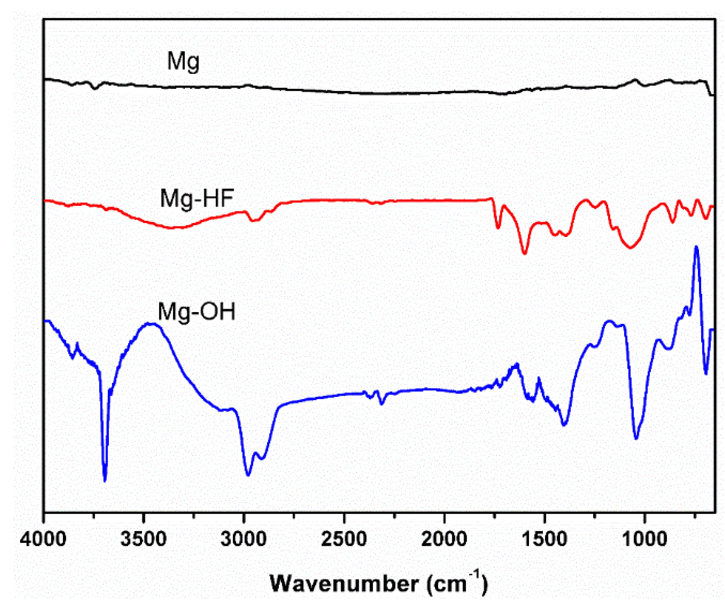Applsci 07 00033 g001