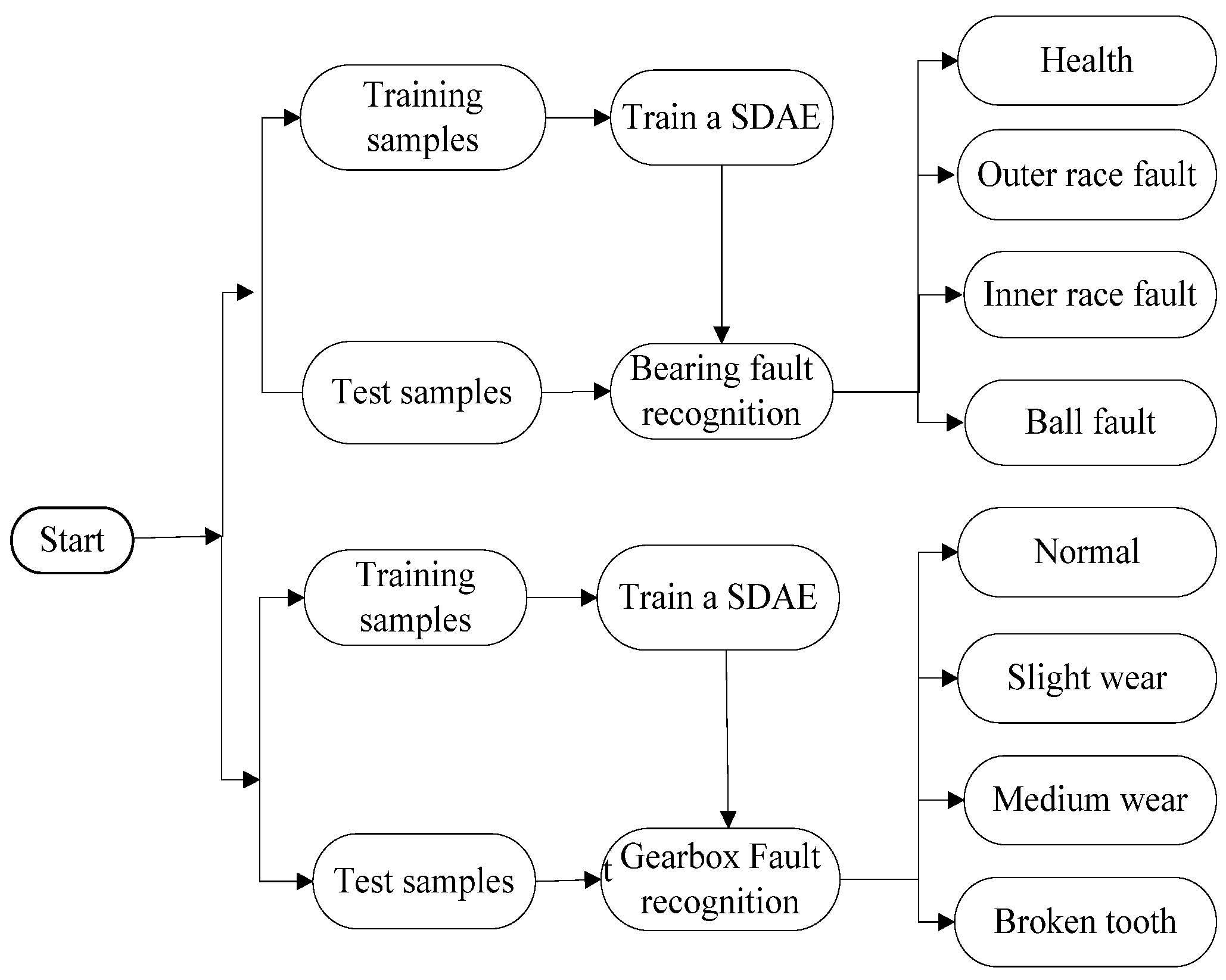 Applsci 07 00041 g003