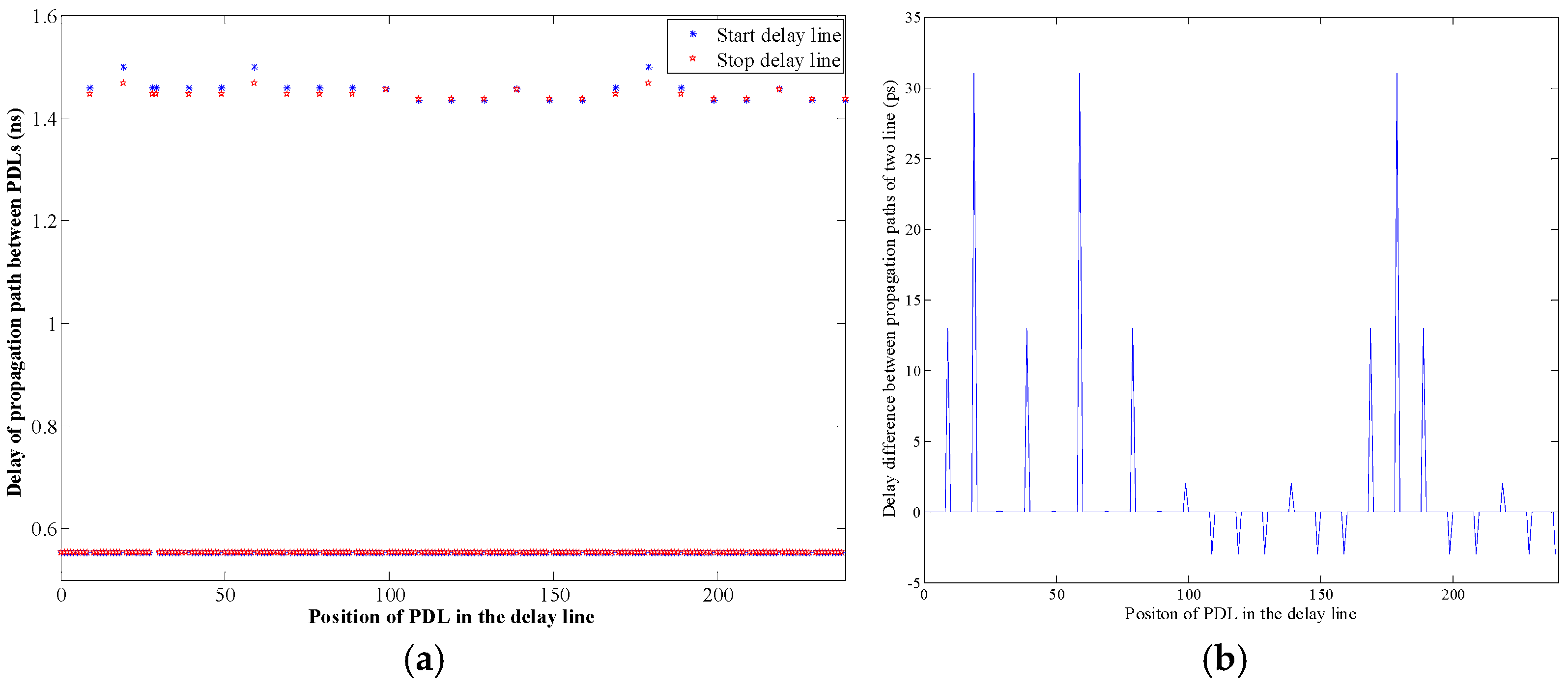 Applsci 07 00052 g007