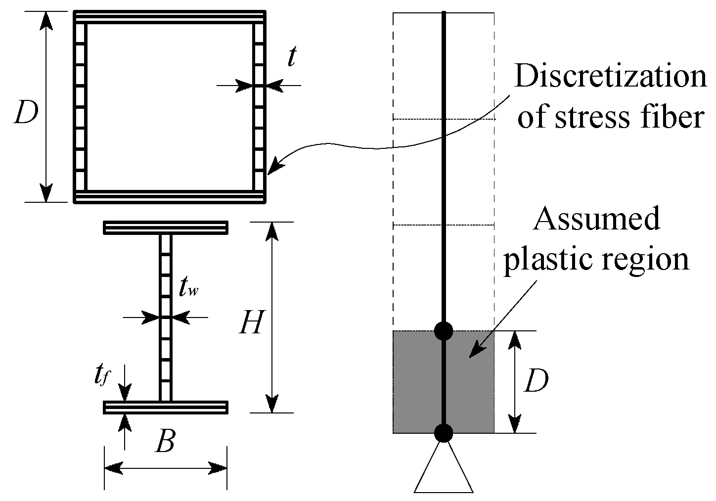 Applsci 07 00053 g001