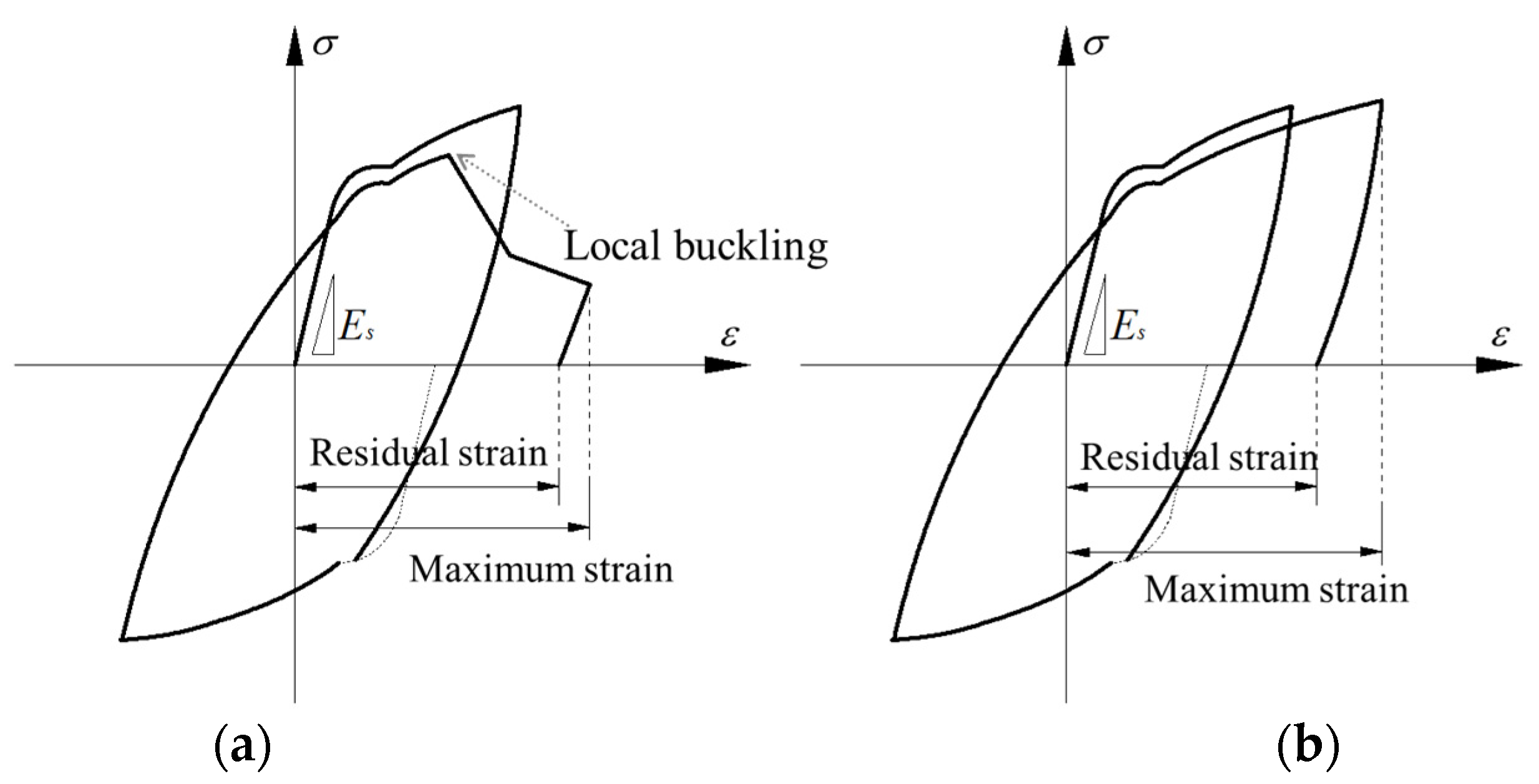 Applsci 07 00053 g002