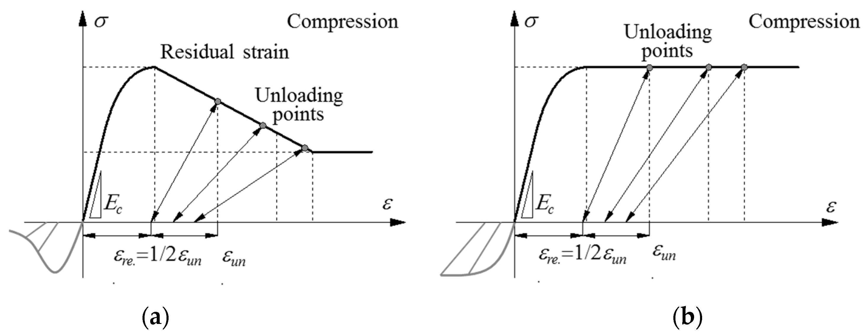 Applsci 07 00053 g003