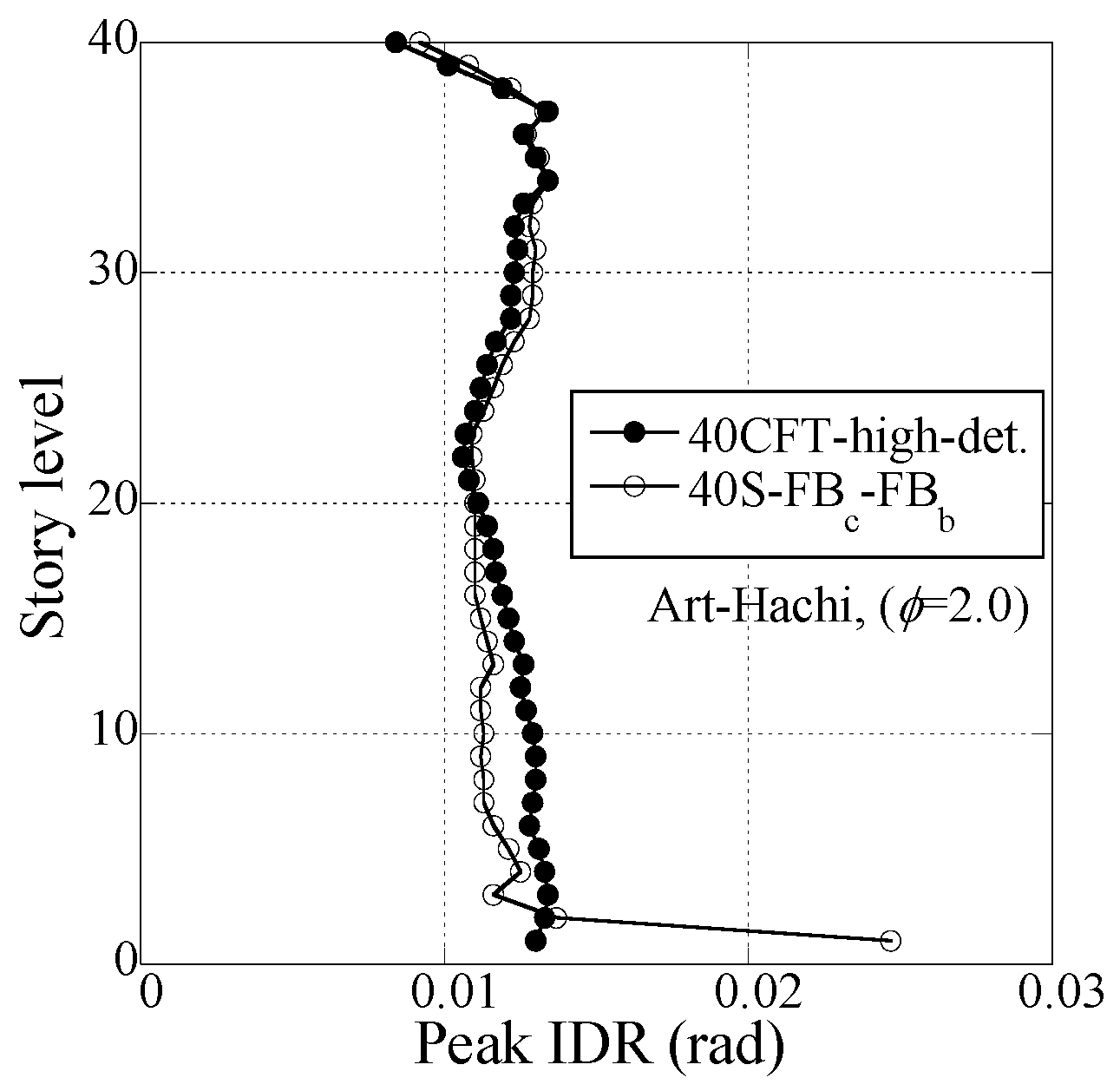 Applsci 07 00053 g013