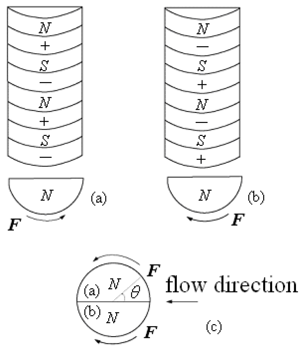 Applsci 07 00061 g001