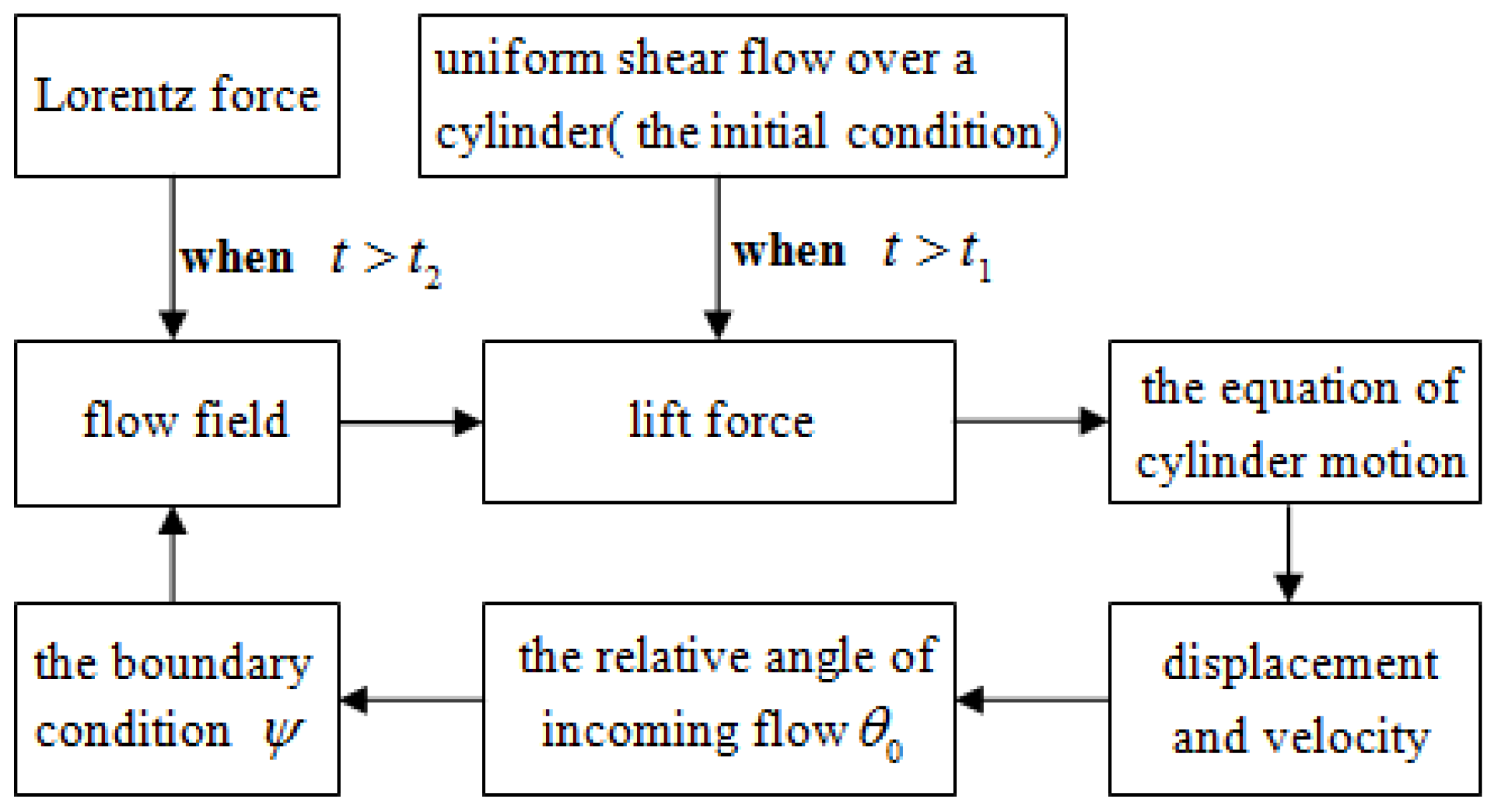 Applsci 07 00061 g003
