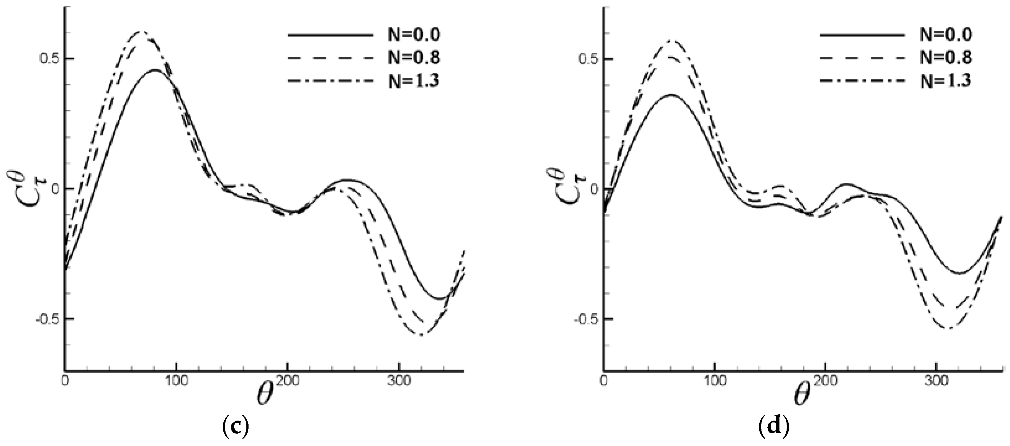 Applsci 07 00061 g007b