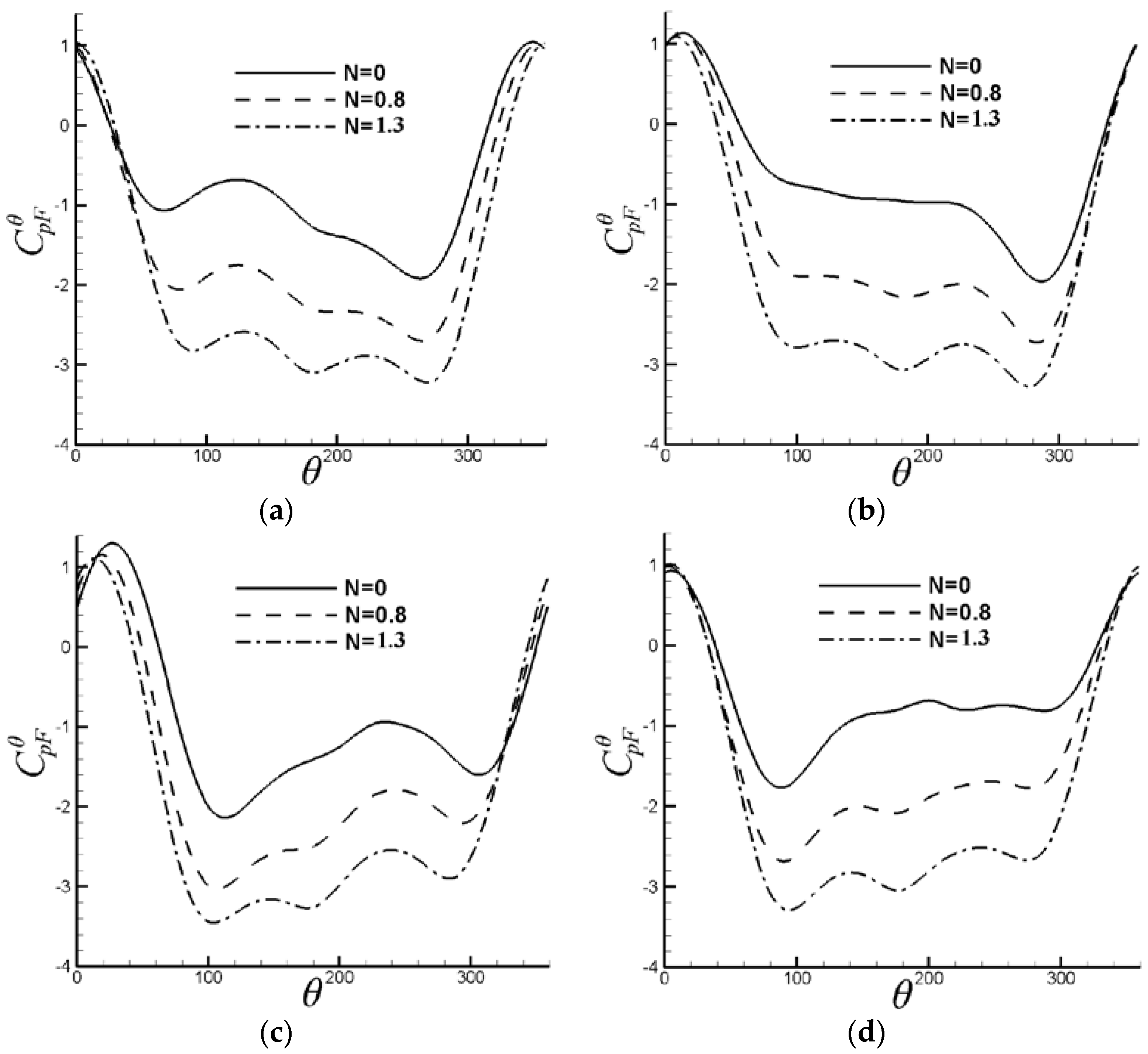 Applsci 07 00061 g009