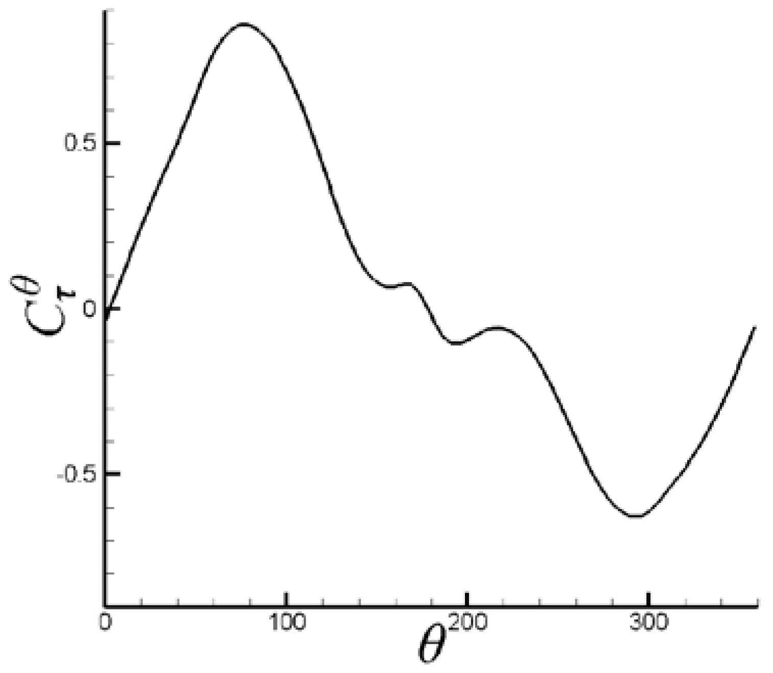 Applsci 07 00061 g018