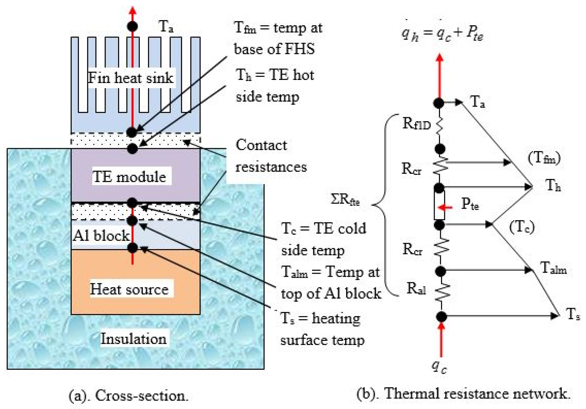 Applsci 07 00062 g003