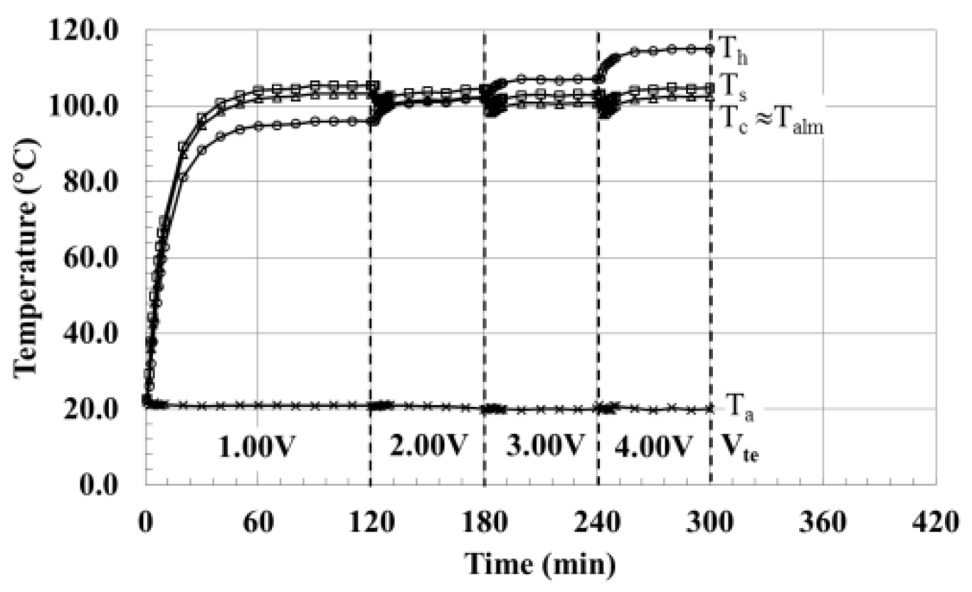 Applsci 07 00062 g007