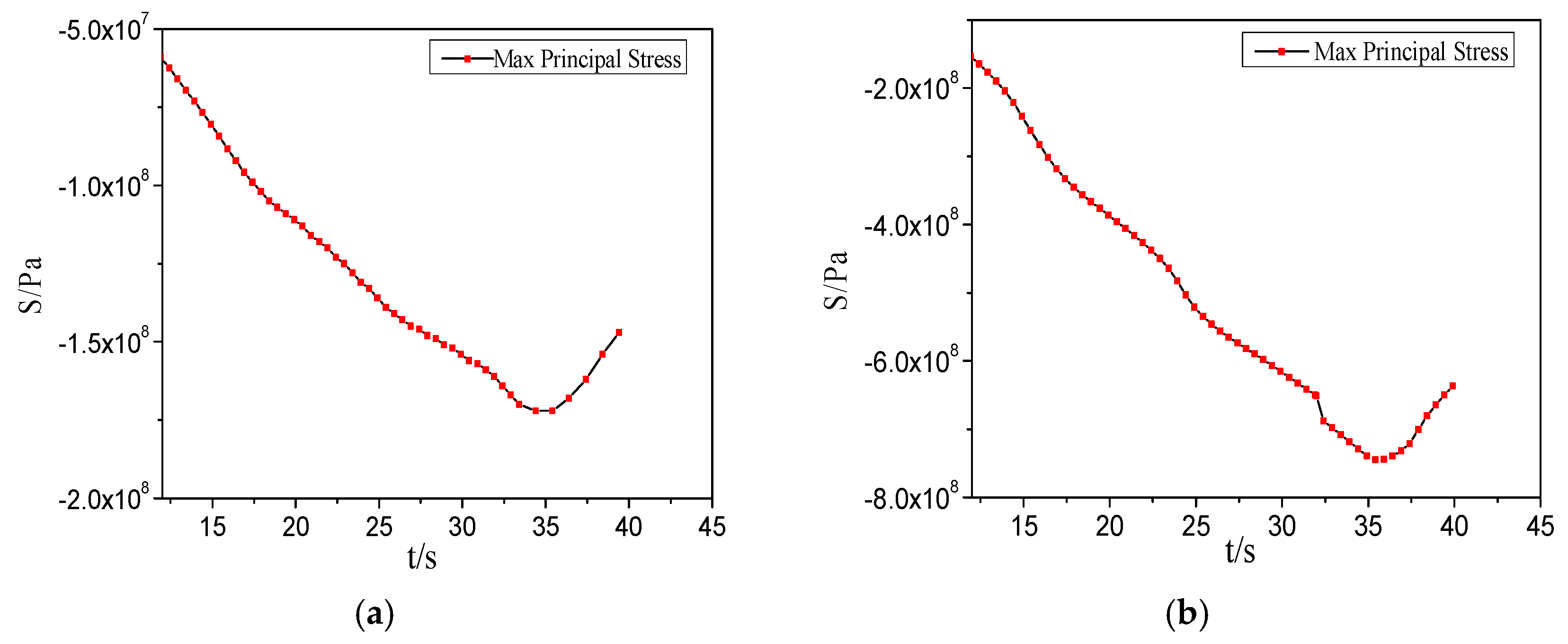 Applsci 07 00069 g018a