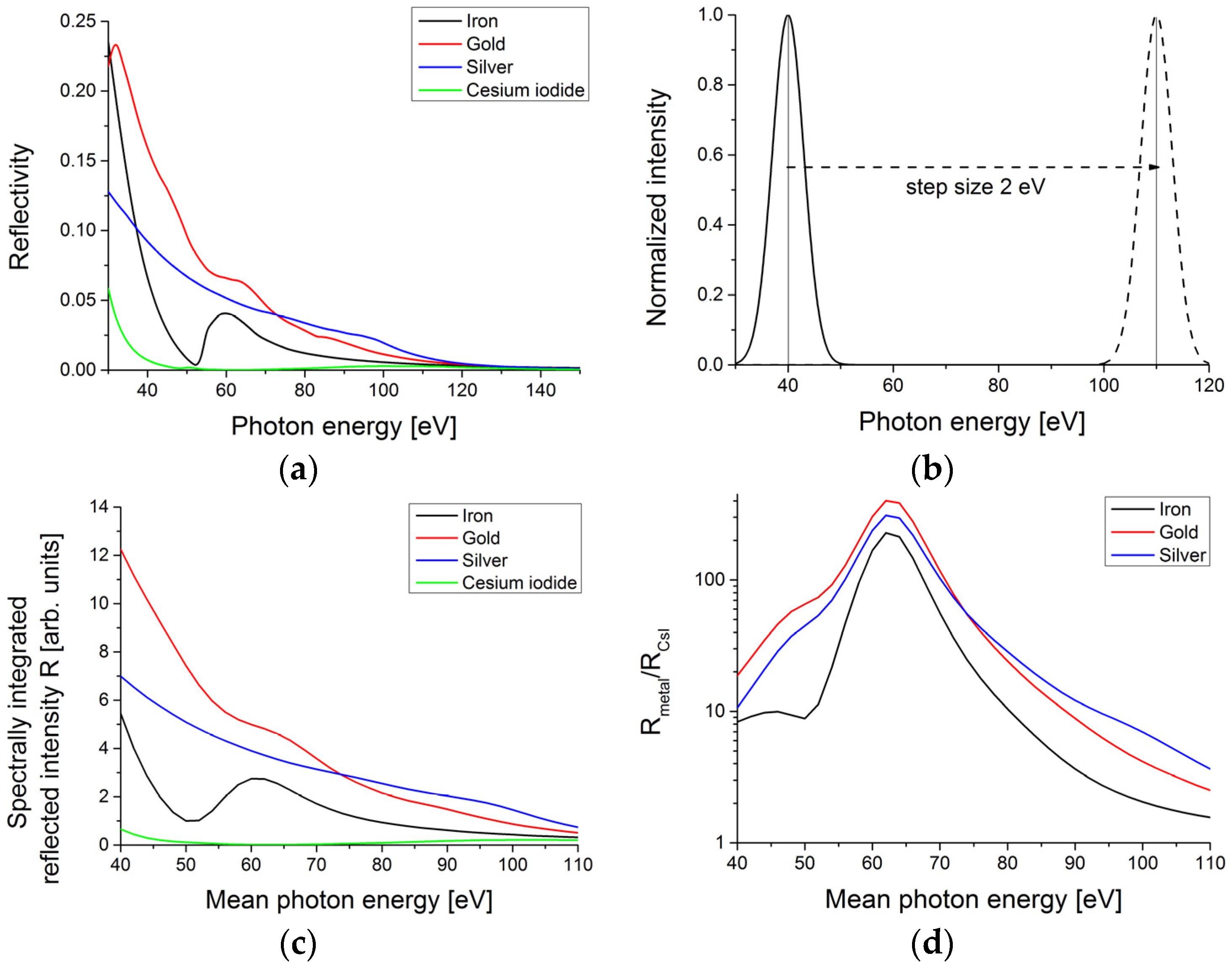 Applsci 07 00070 g002