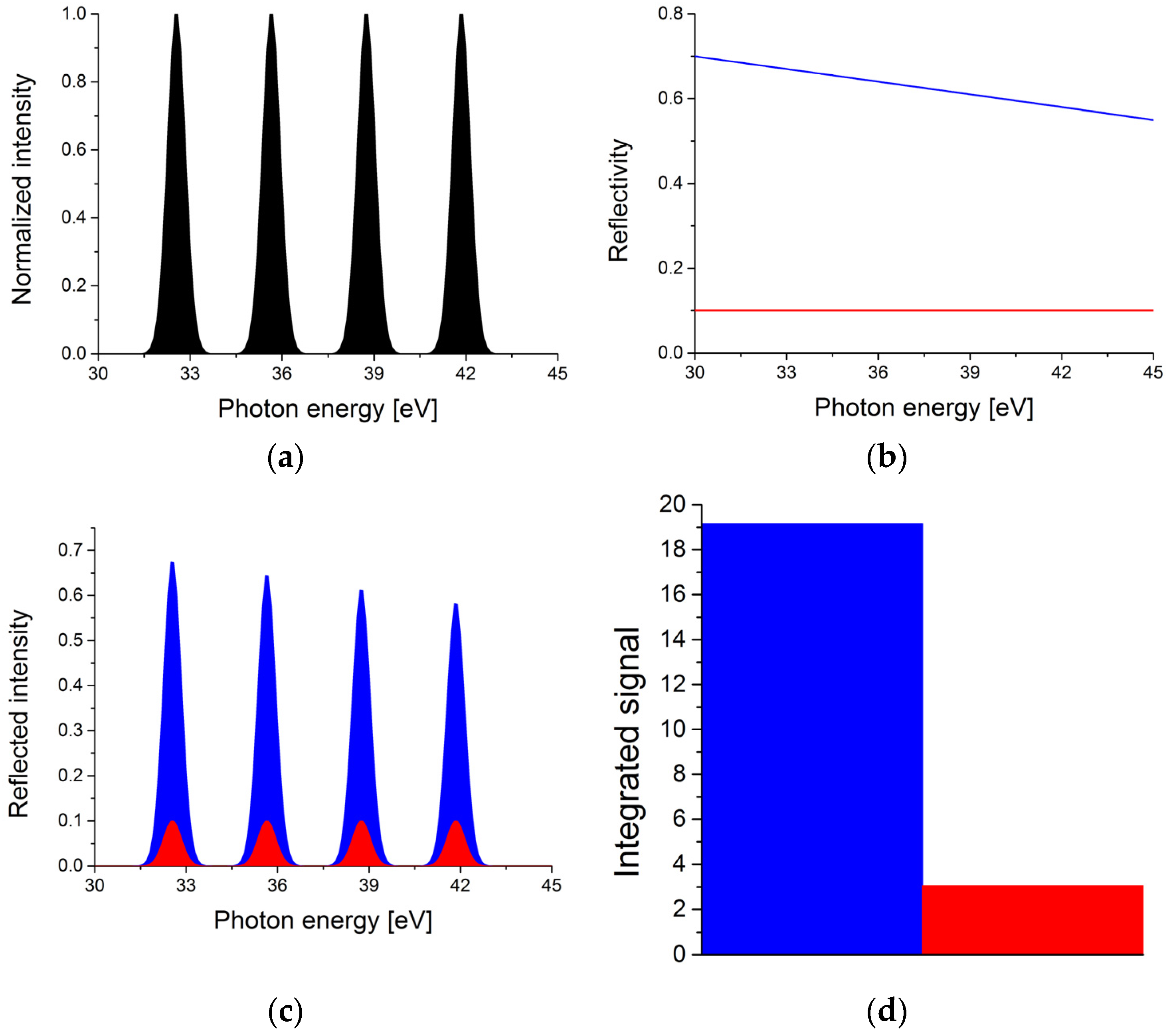 Applsci 07 00070 g003