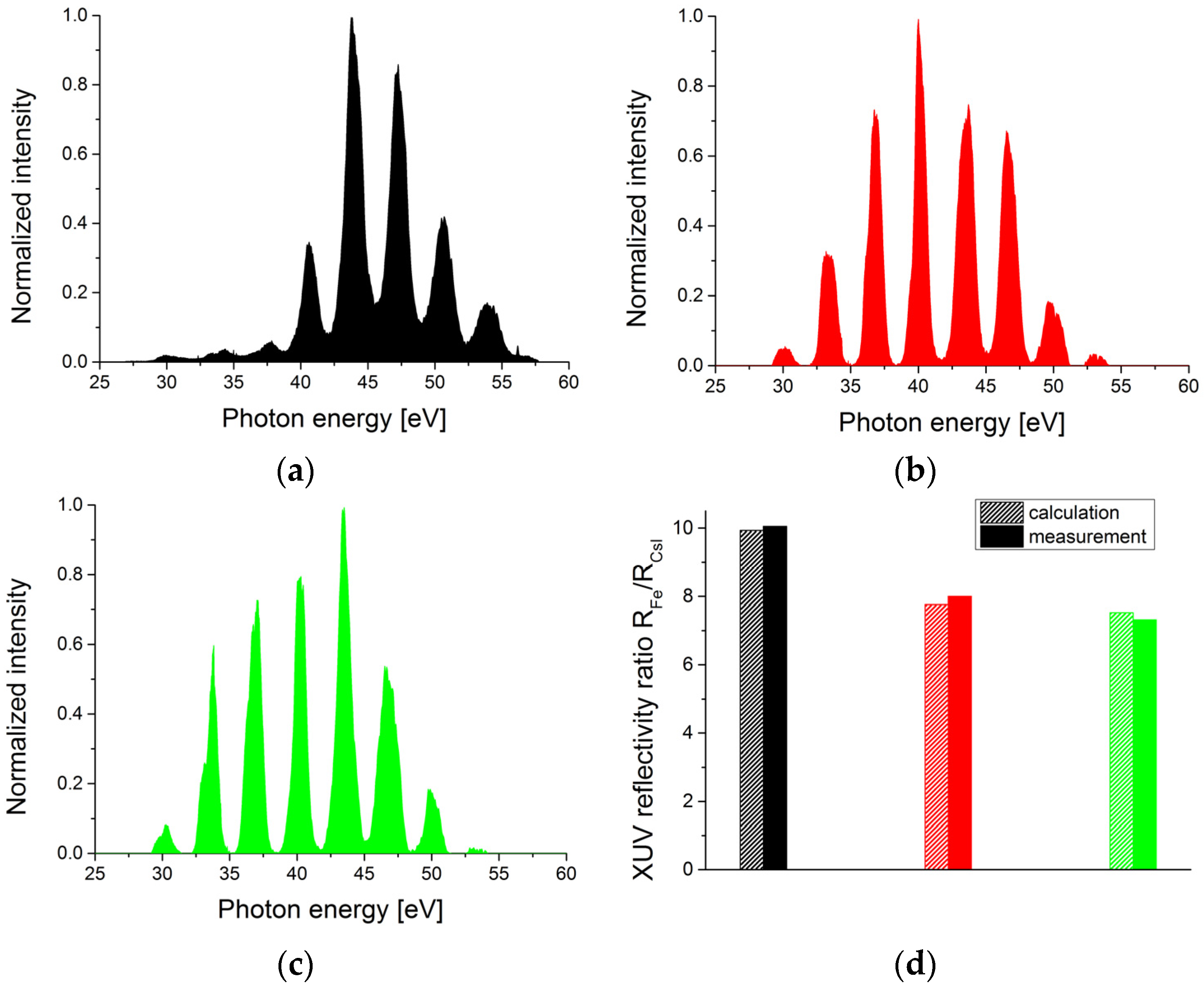 Applsci 07 00070 g006