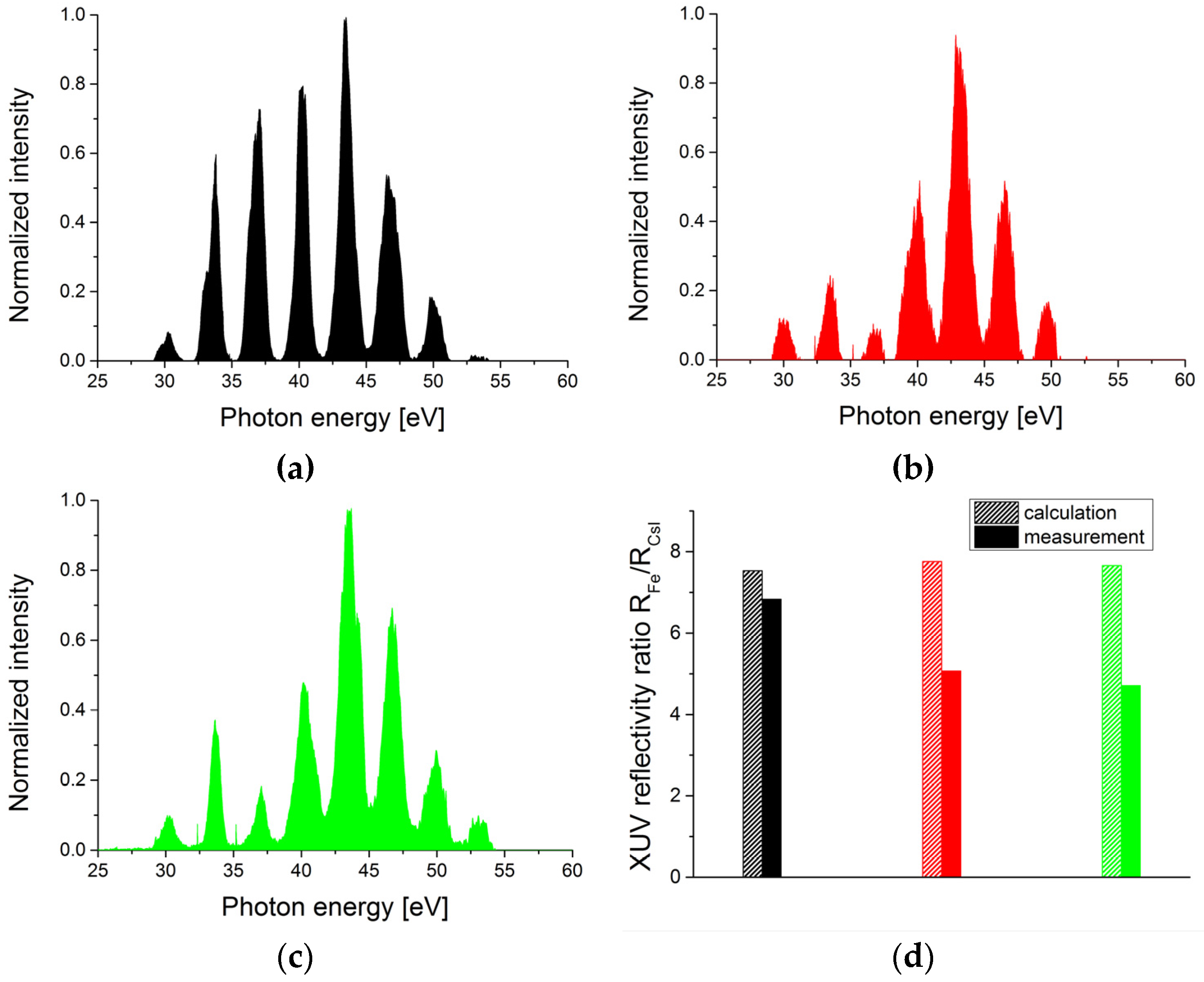 Applsci 07 00070 g007