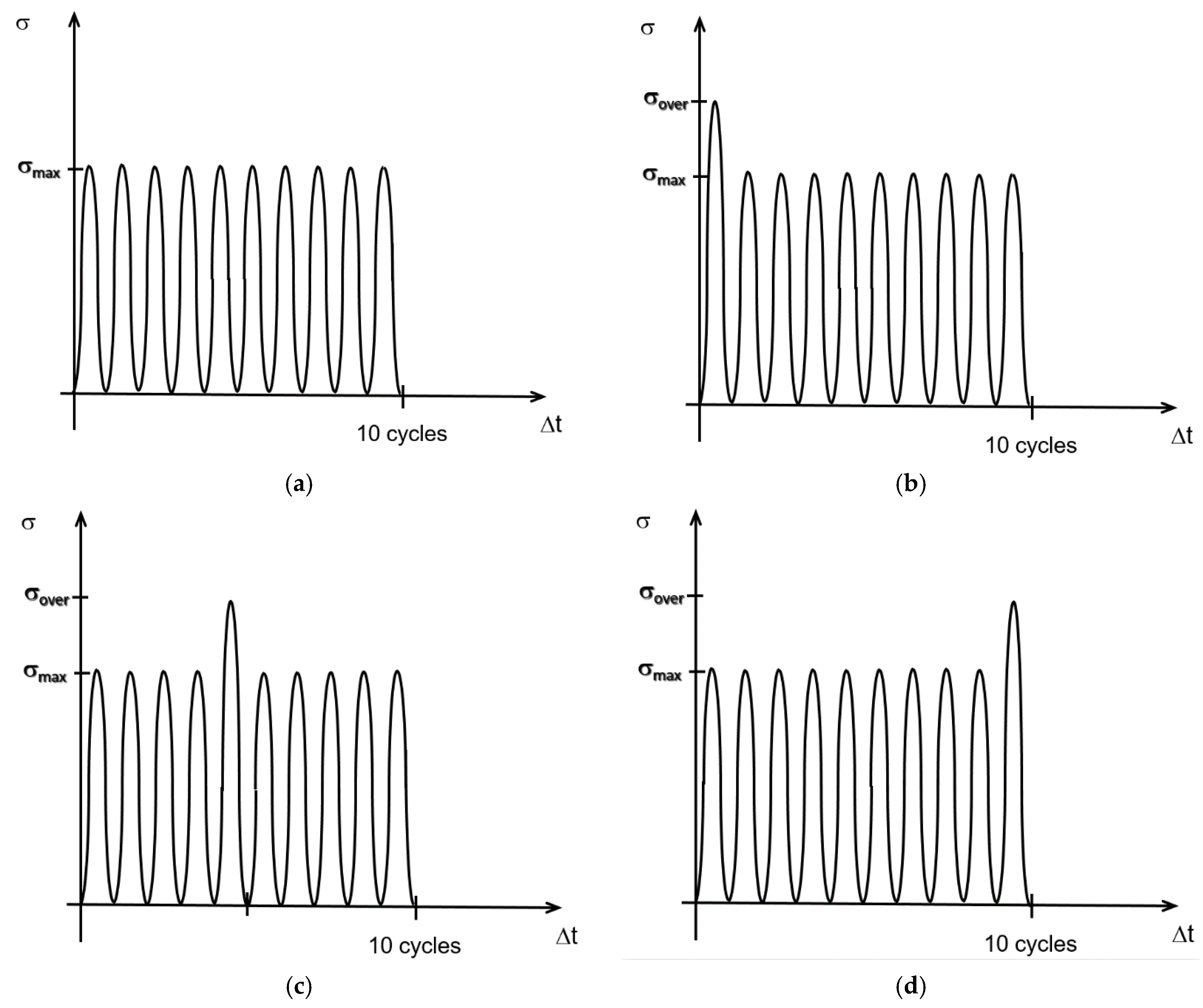 Applsci 07 00084 g001